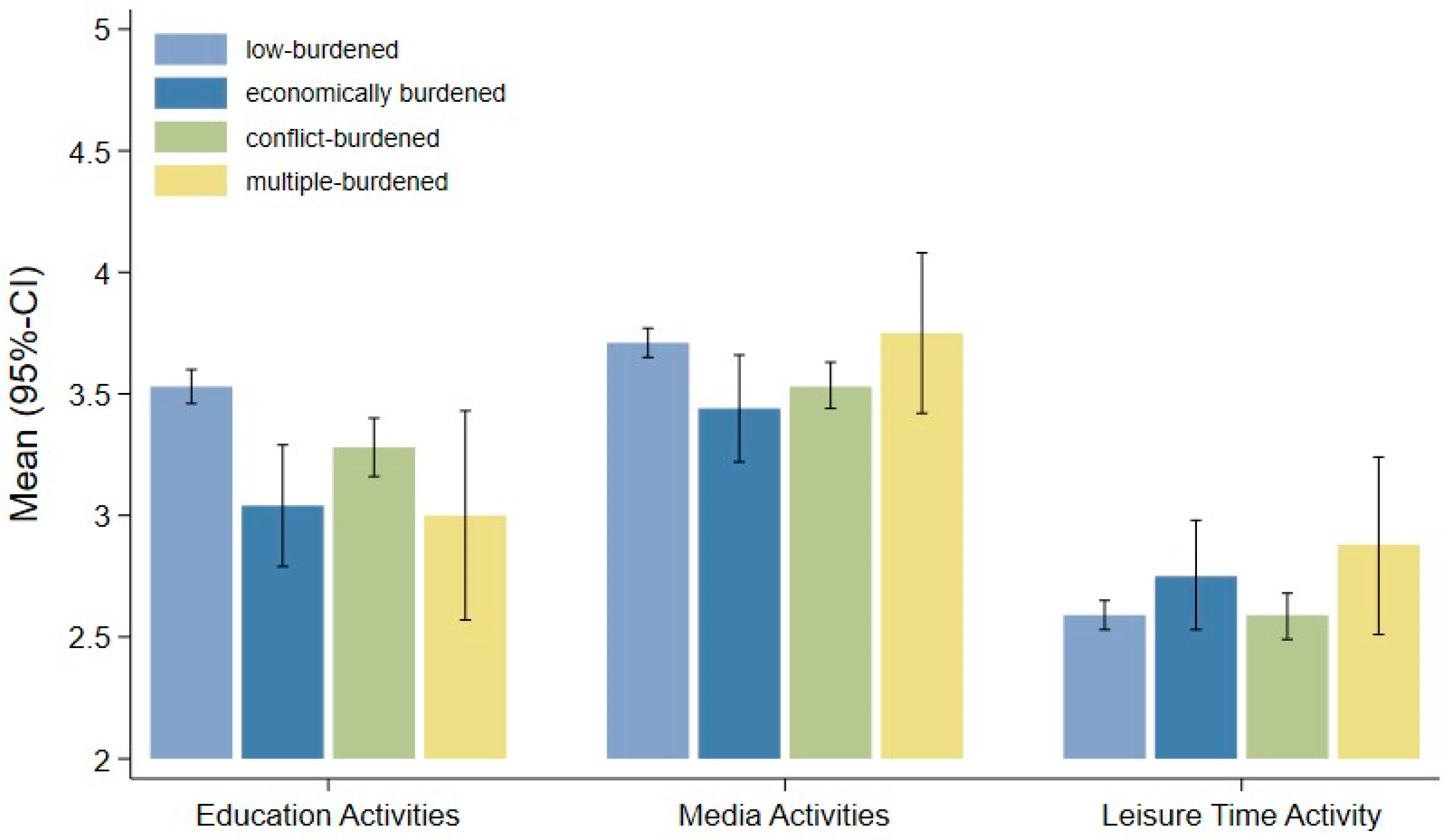 Children 13 00276 g003