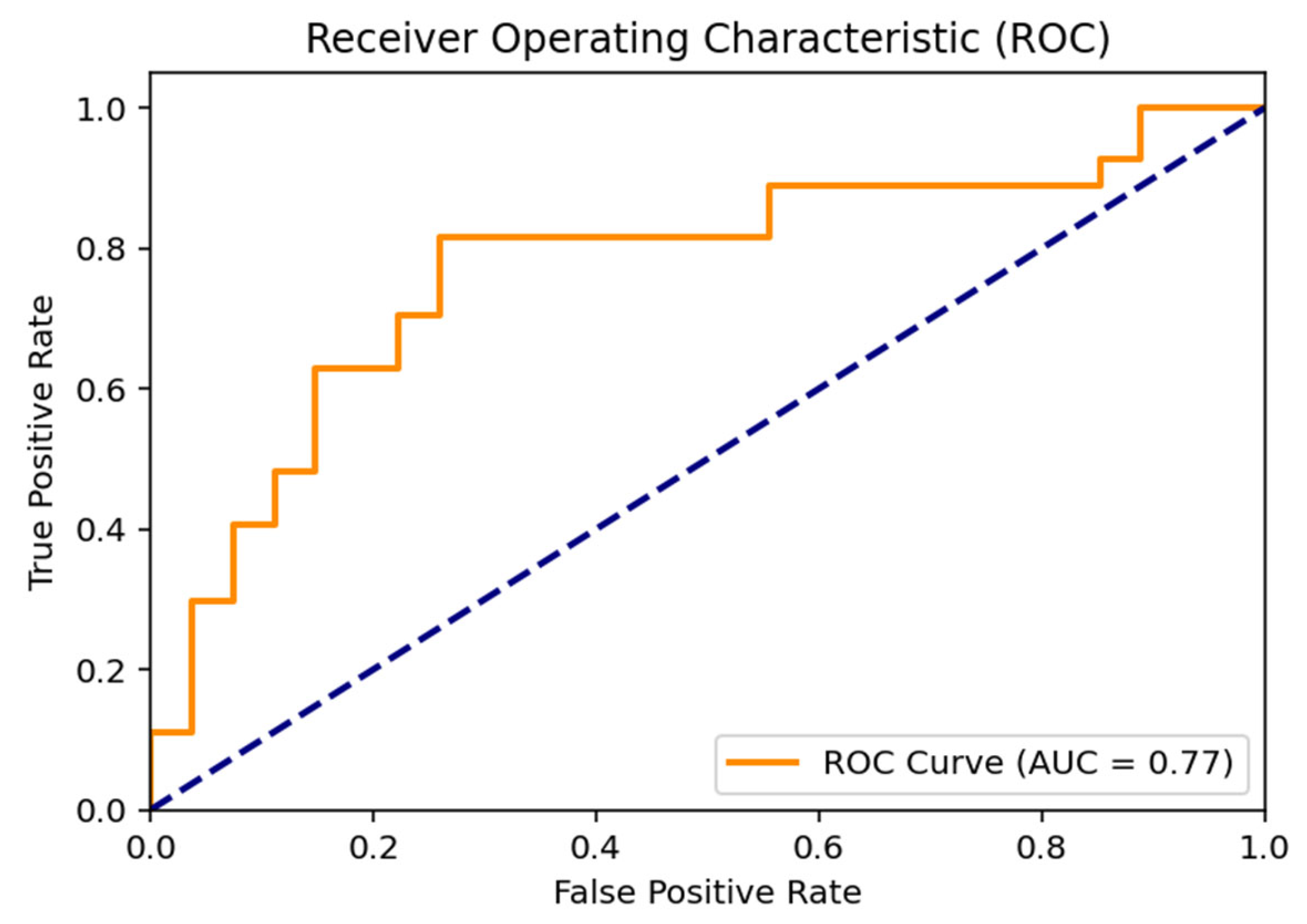 Children 13 00277 g002