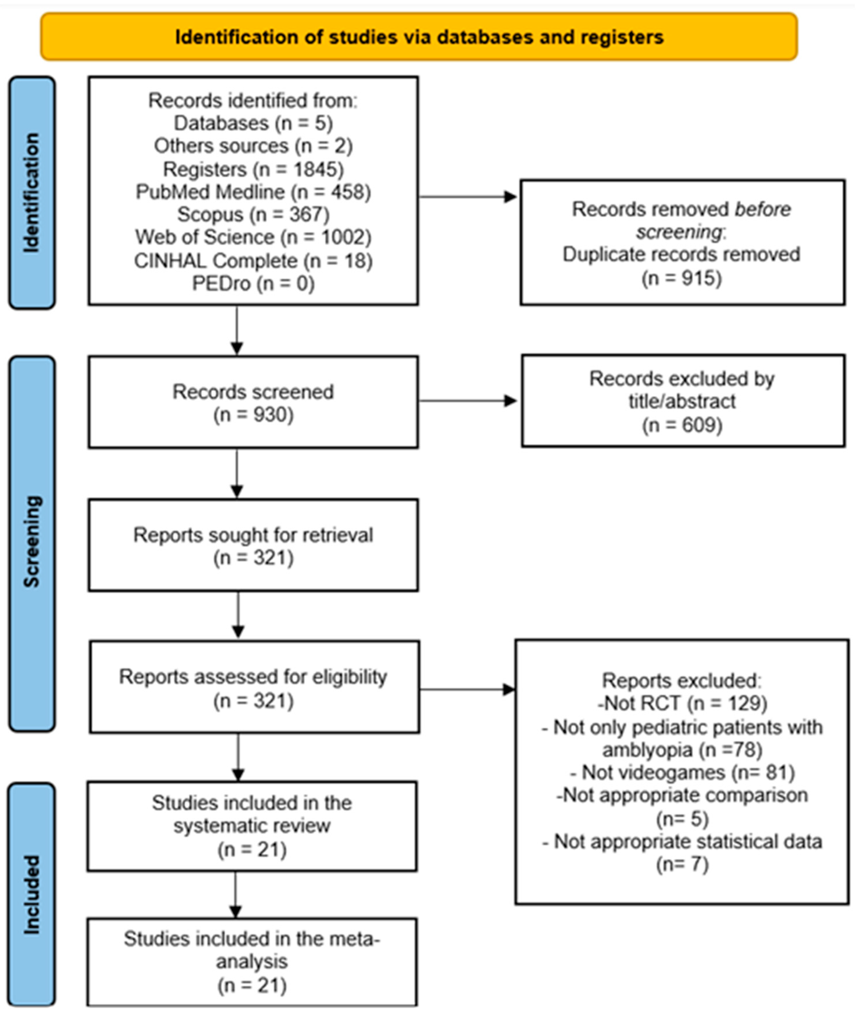 Children 13 00278 g001 Children 13 00278 g001