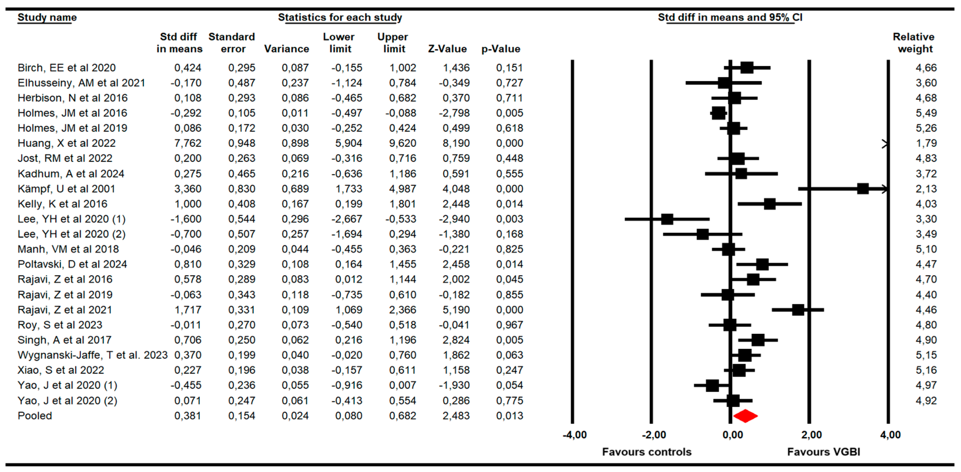 Children 13 00278 g003 Children 13 00278 g003