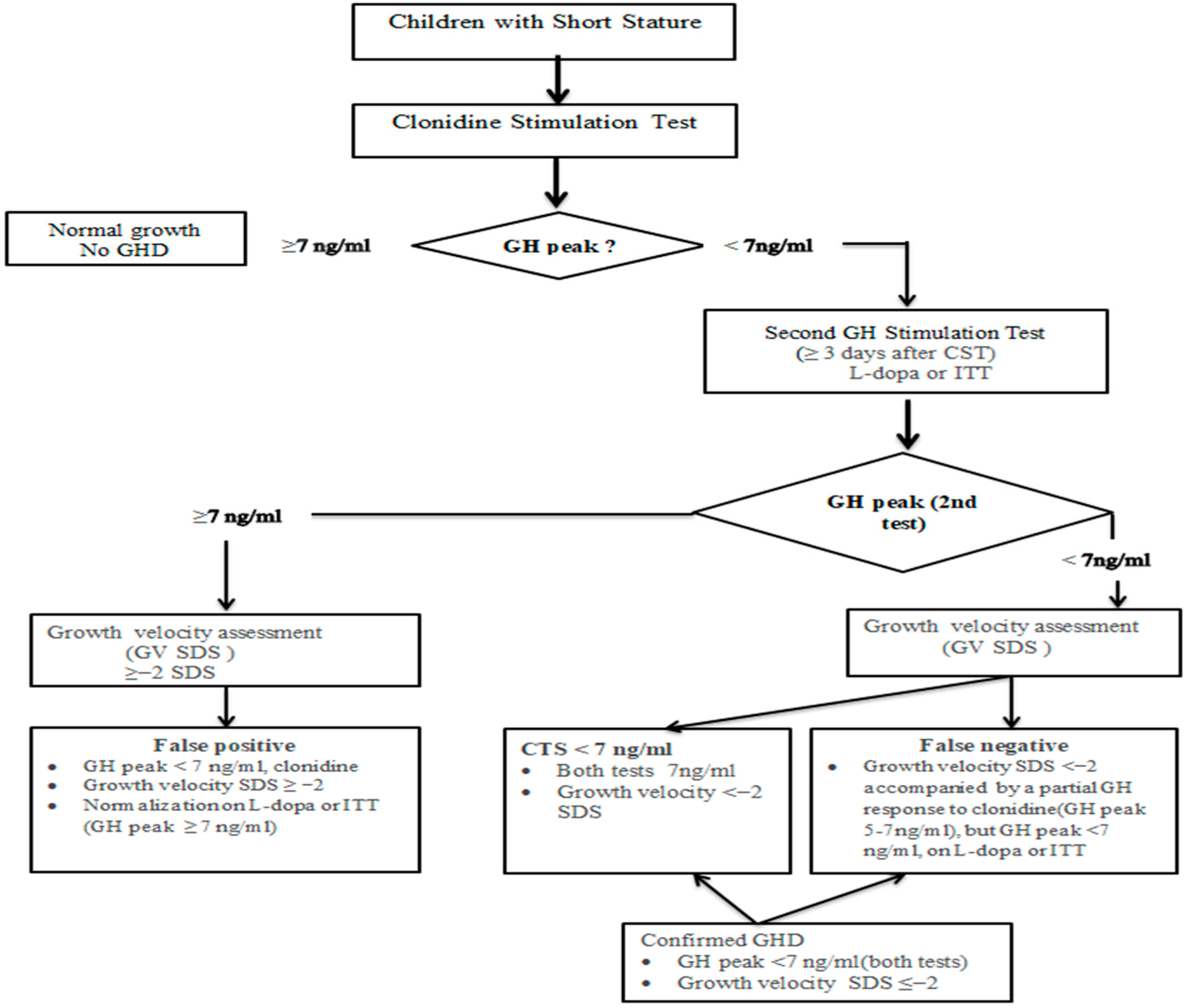 Children 13 00299 g001