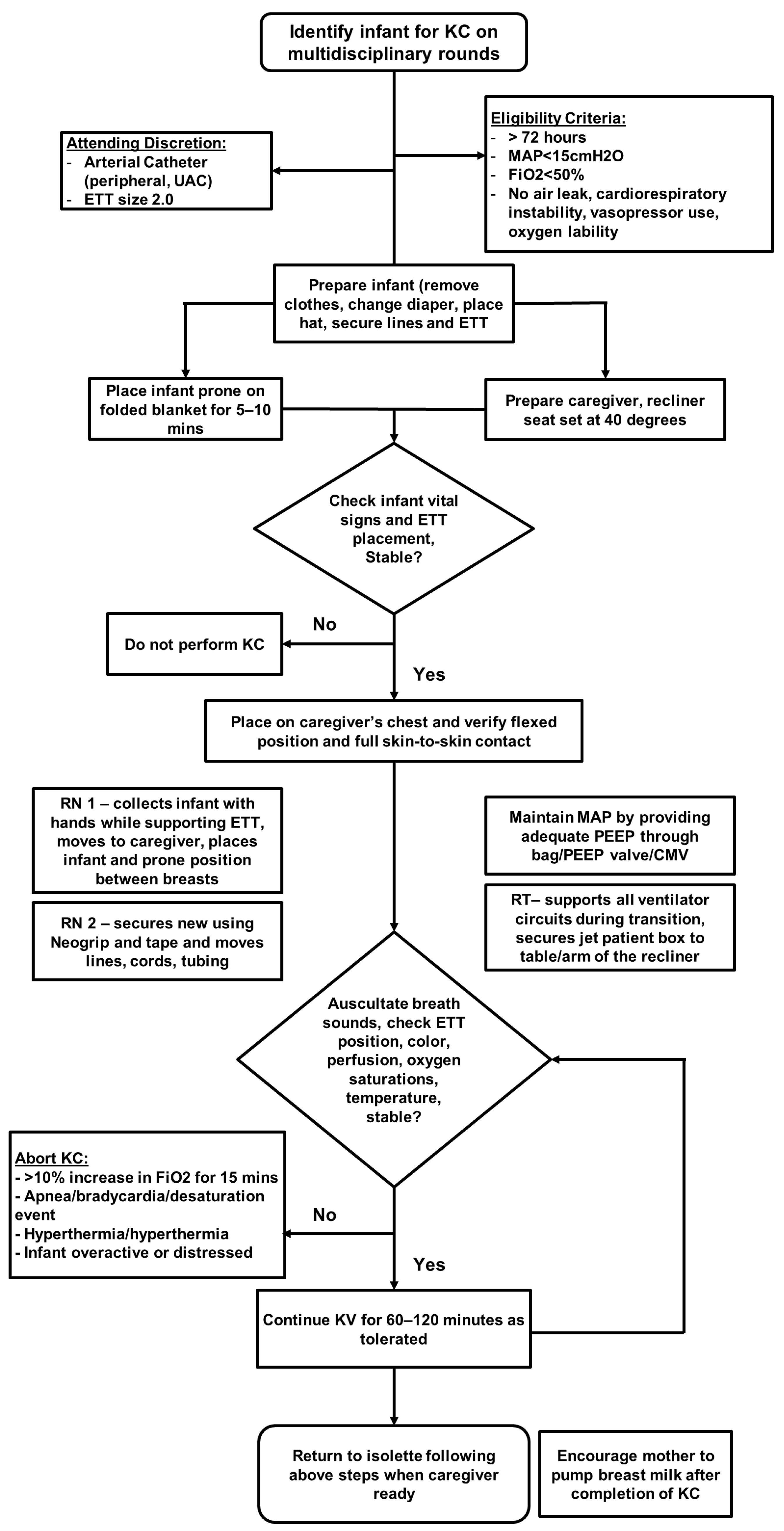 Children 13 00310 g001 Children 13 00310 g001