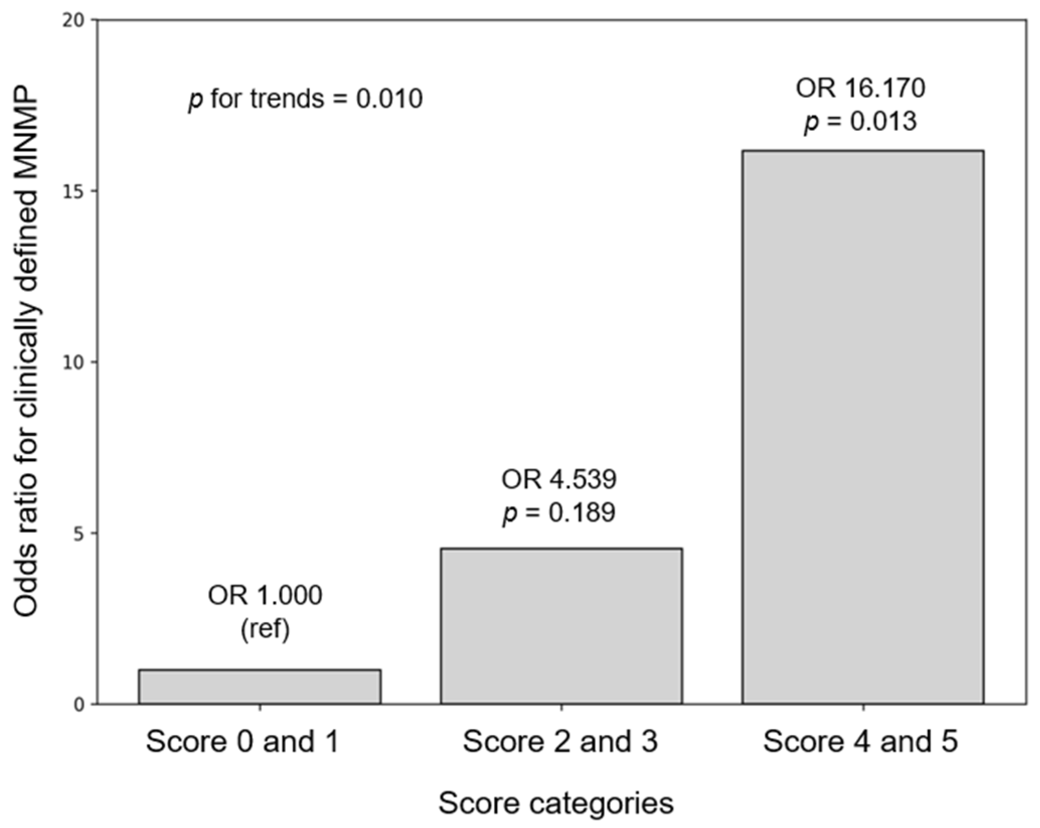 Children 13 00313 g001 Children 13 00313 g001