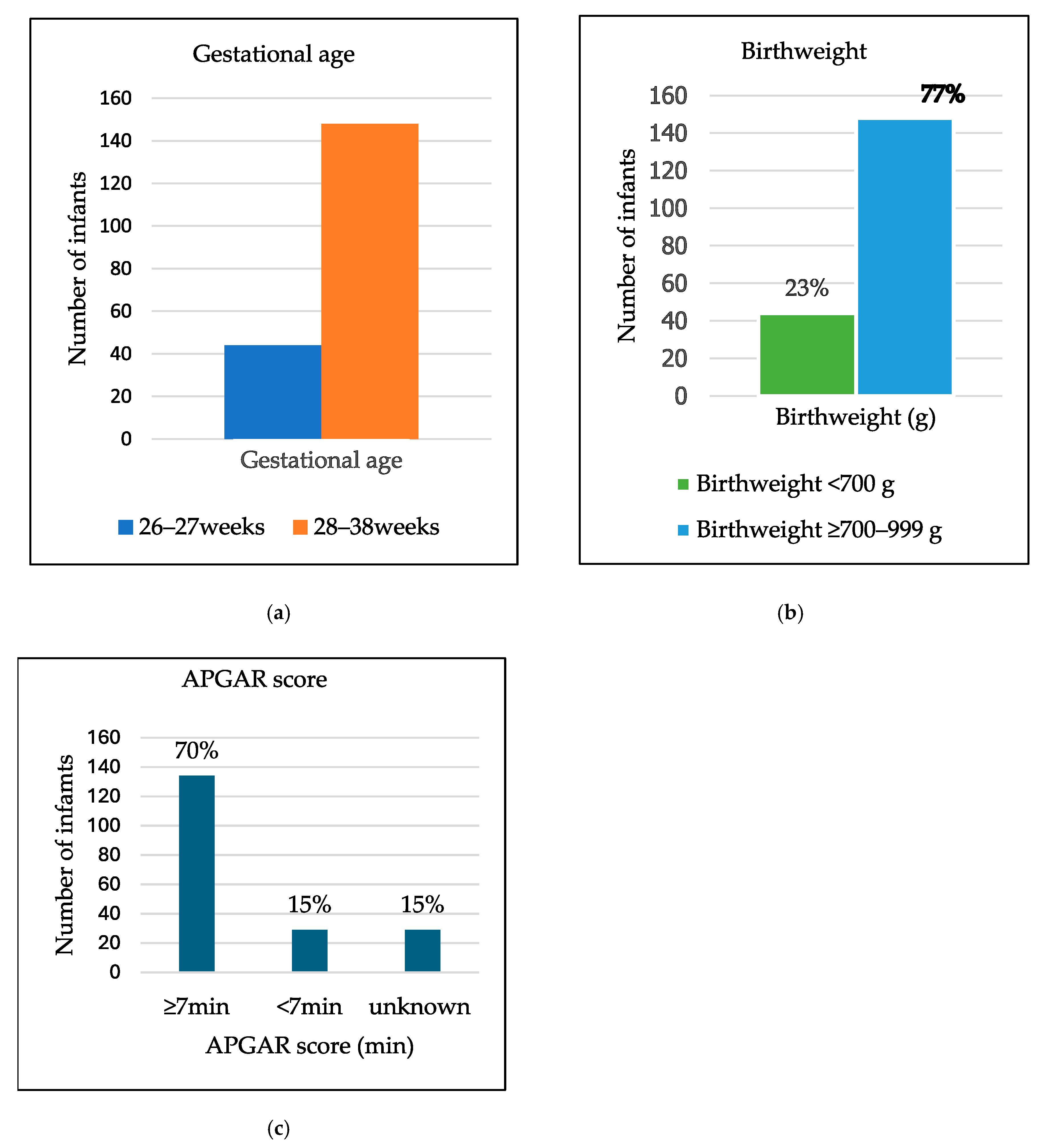 Children 13 00317 g001 Children 13 00317 g001