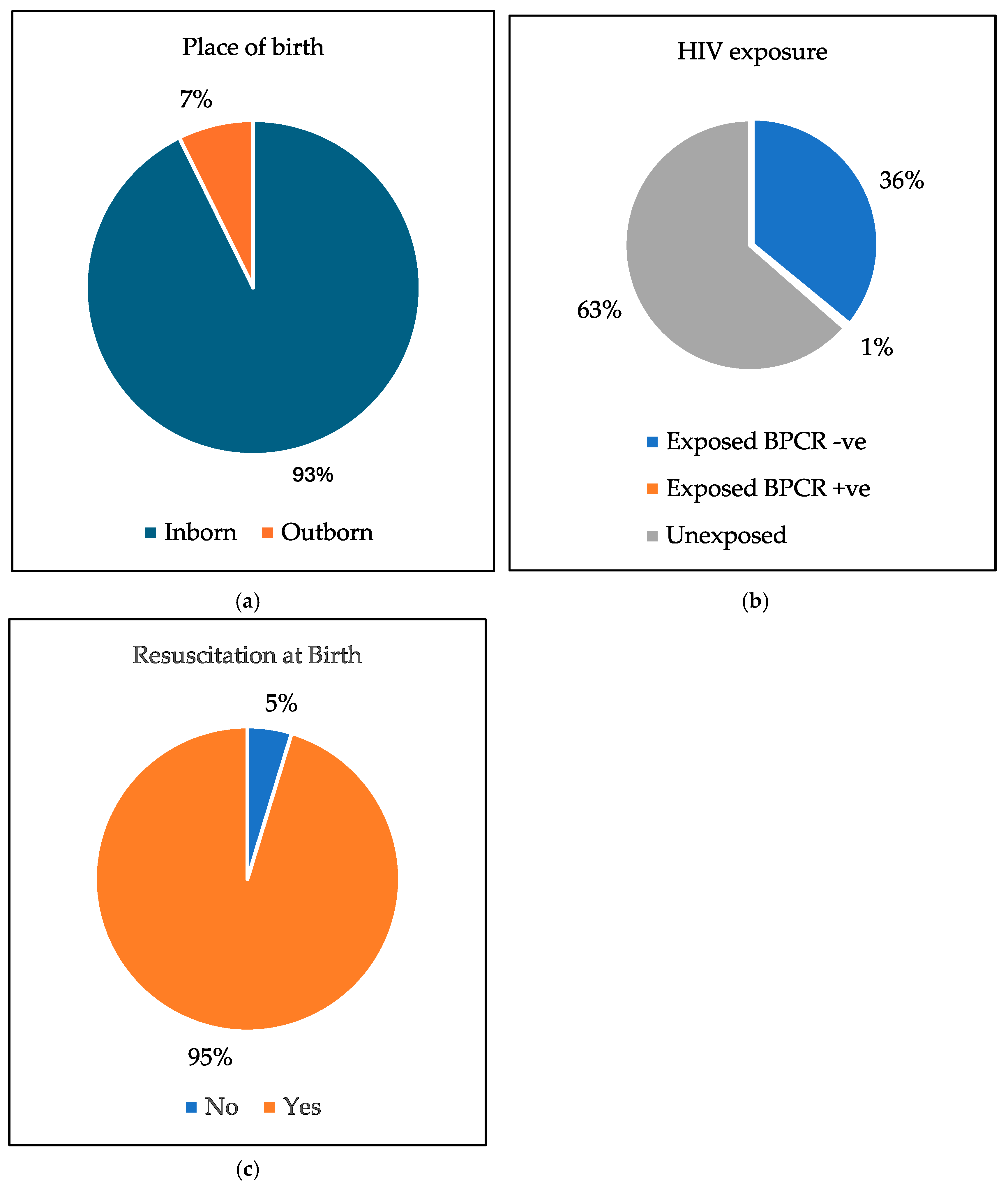 Children 13 00317 g002 Children 13 00317 g002