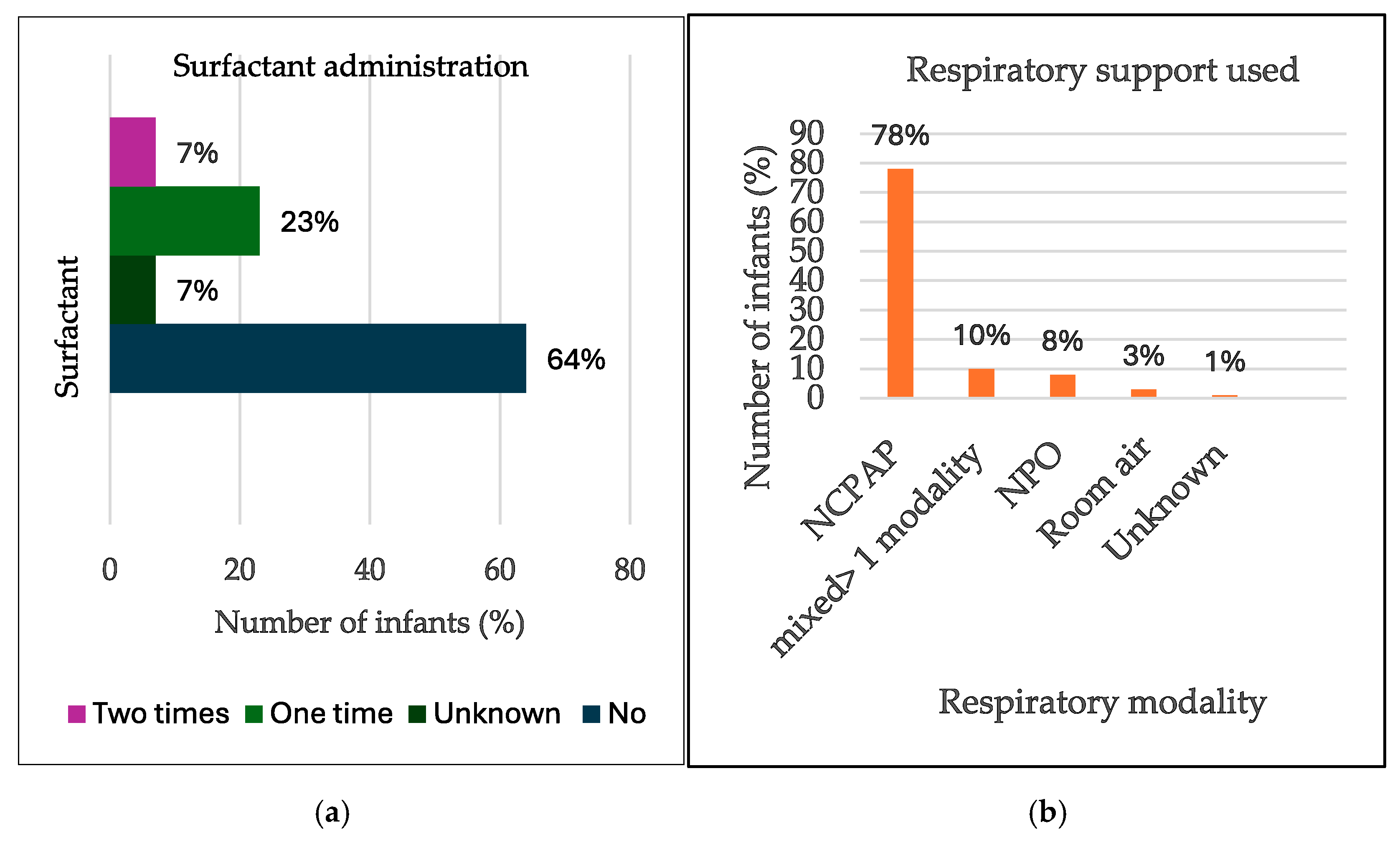 Children 13 00317 g003 Children 13 00317 g003