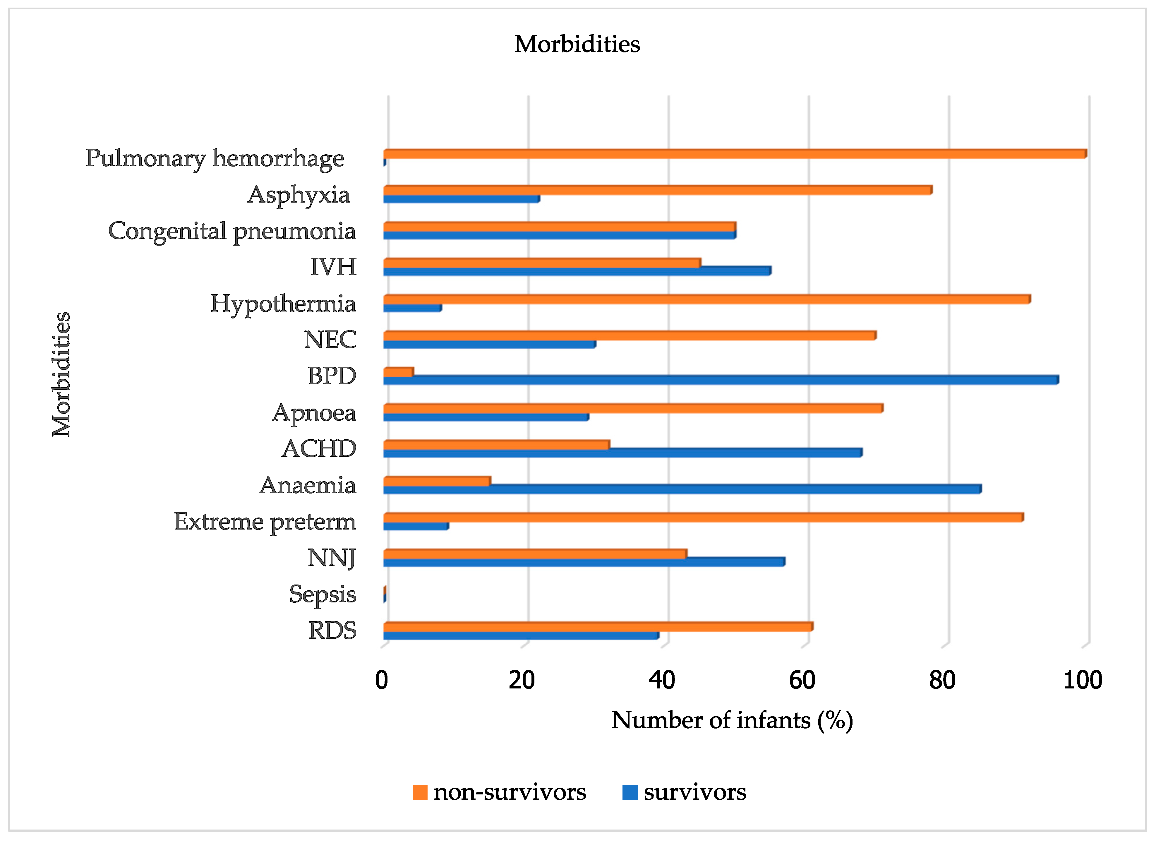 Children 13 00317 g004 Children 13 00317 g004