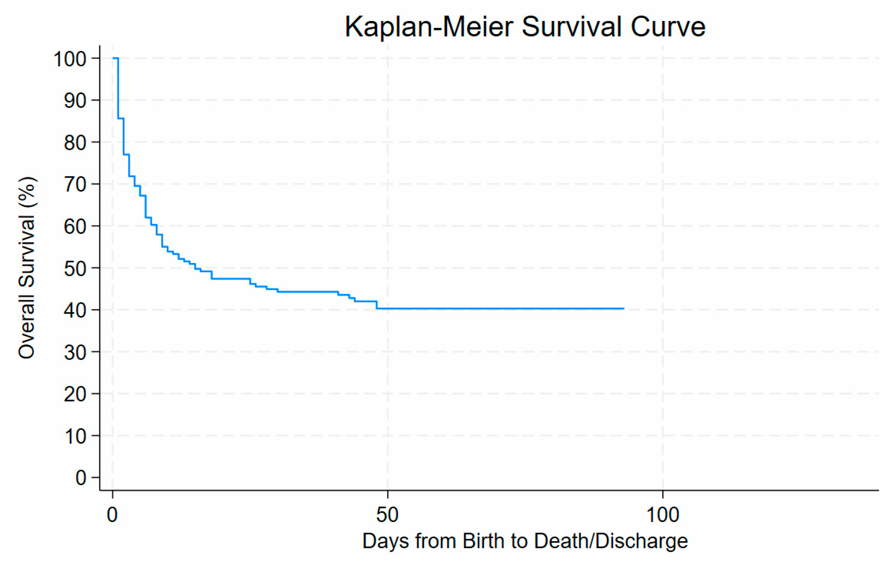 Children 13 00317 g005 Children 13 00317 g005