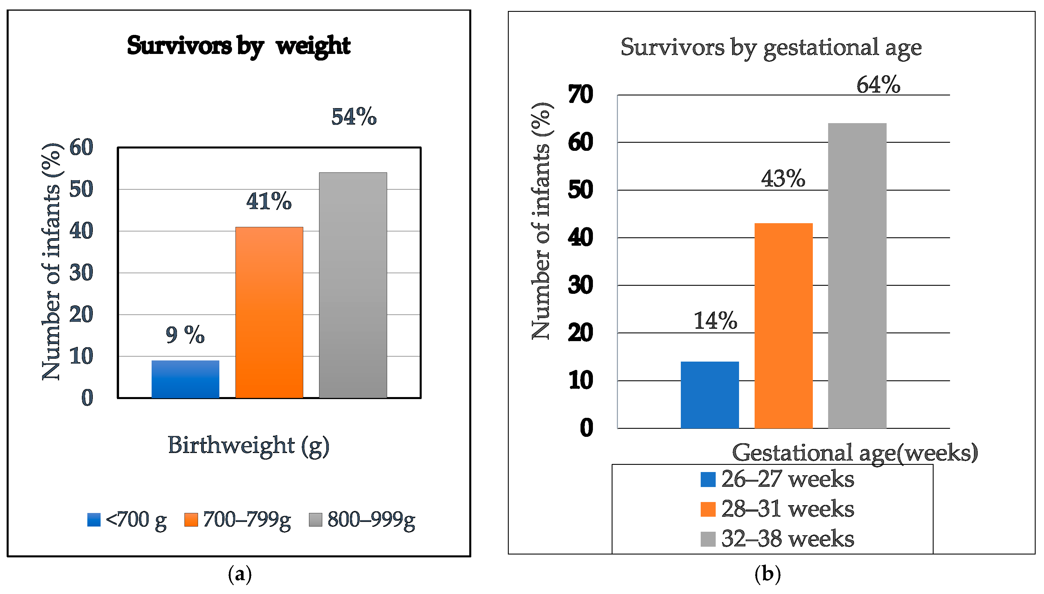 Children 13 00317 g006 Children 13 00317 g006