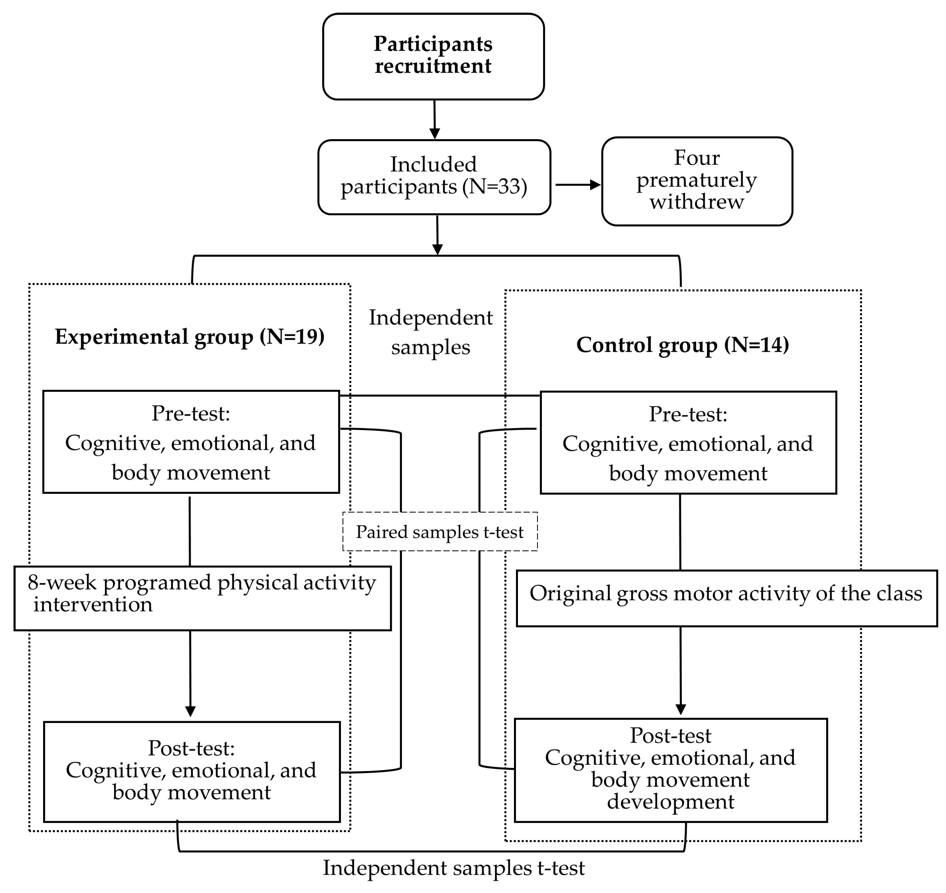 Children 13 00319 g001 Children 13 00319 g001