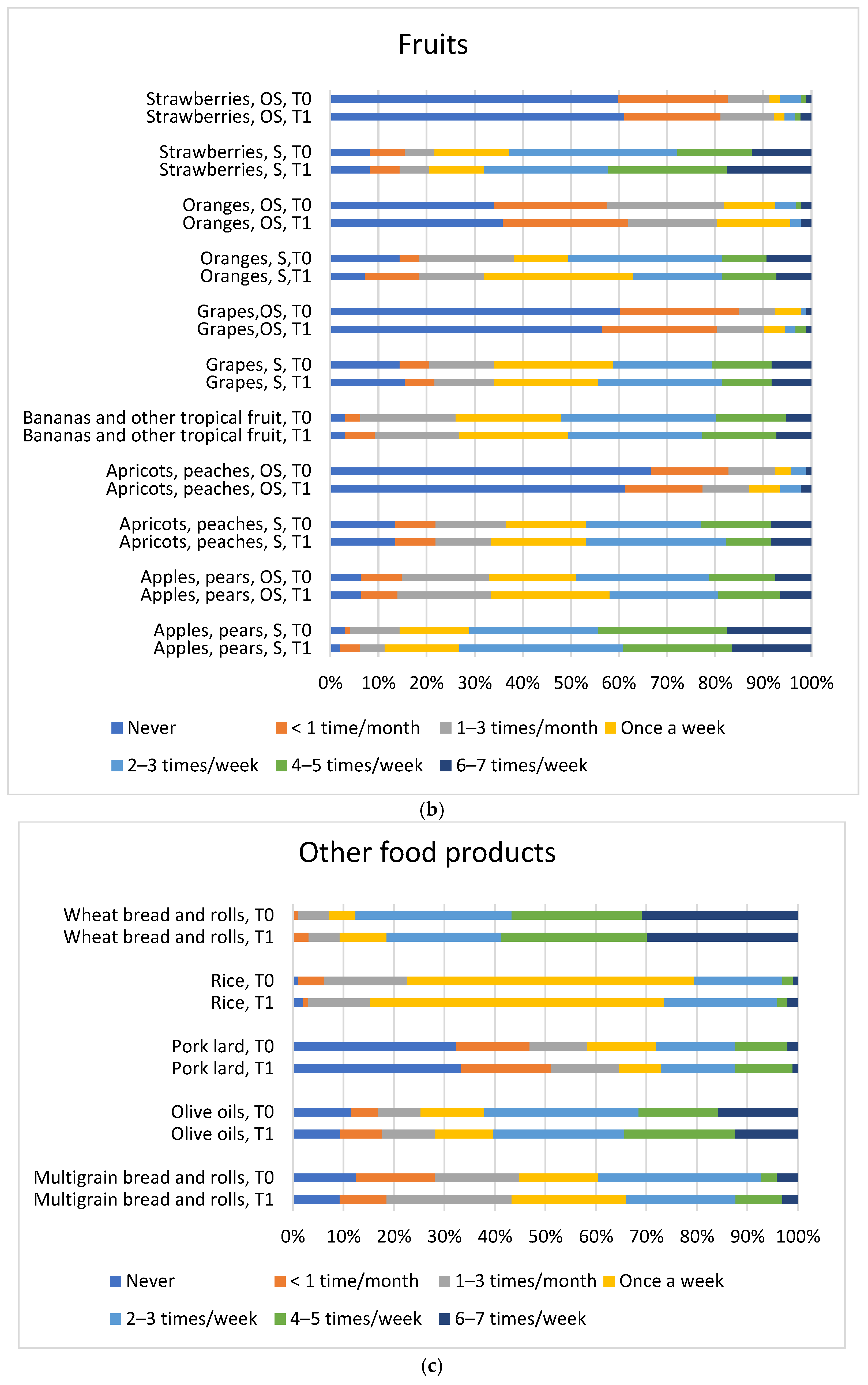 Children 13 00320 g002b Children 13 00320 g002b