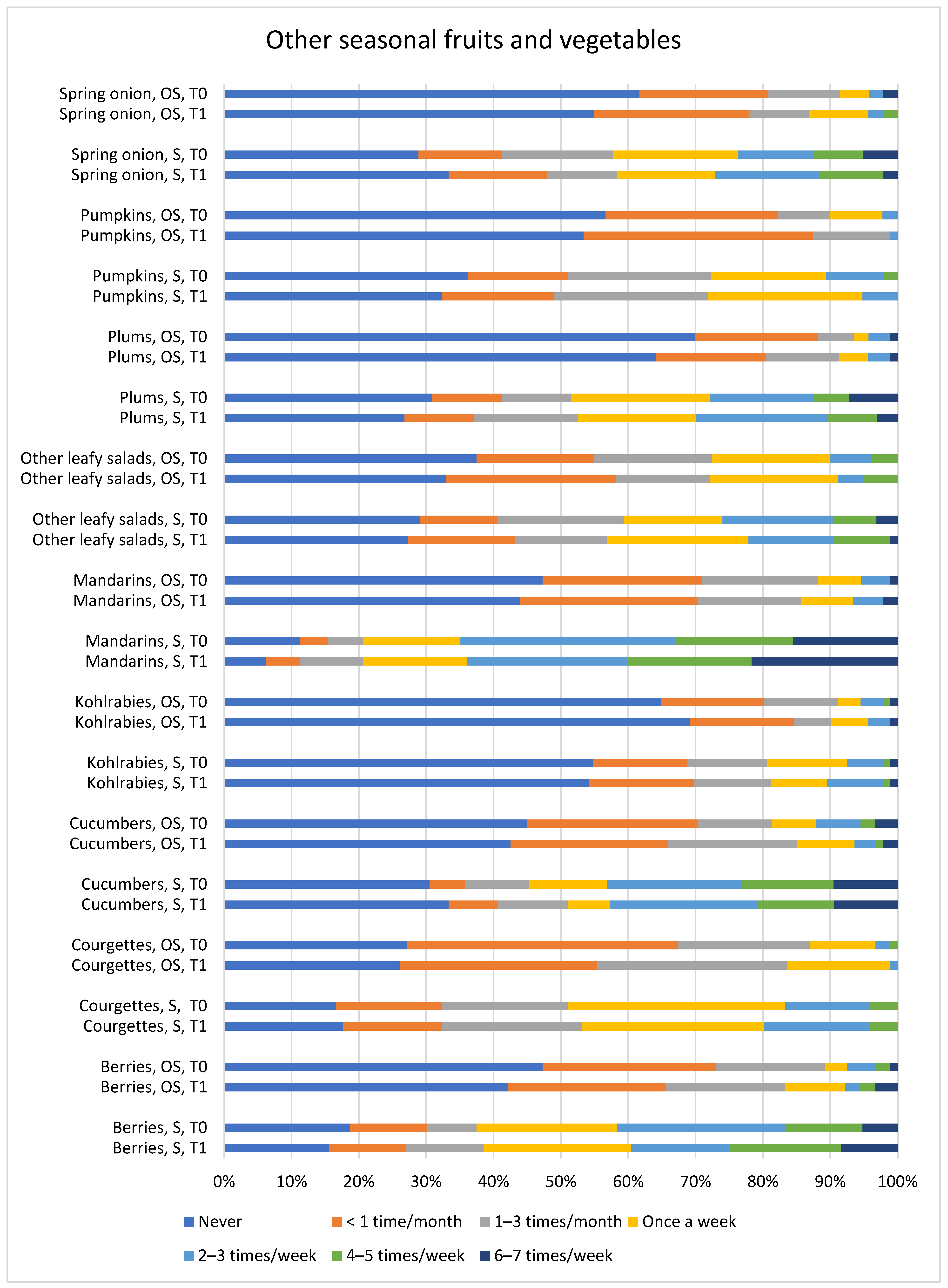 Children 13 00320 g003 Children 13 00320 g003
