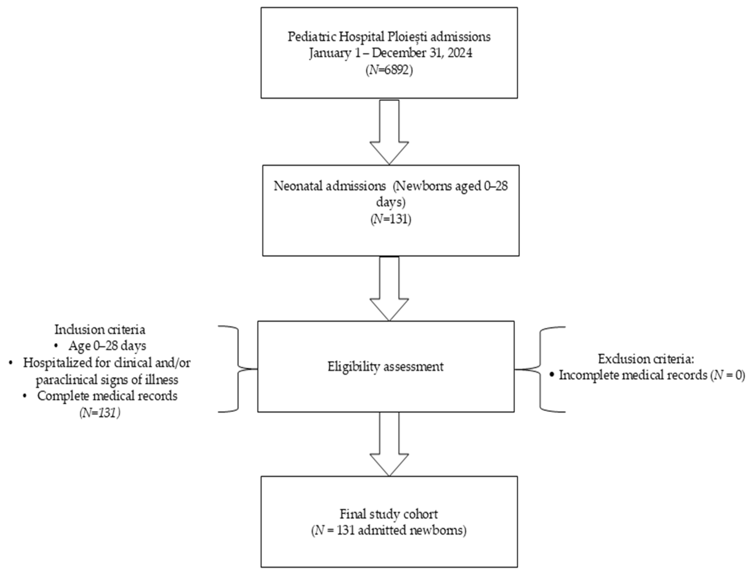 Children 13 00330 g001