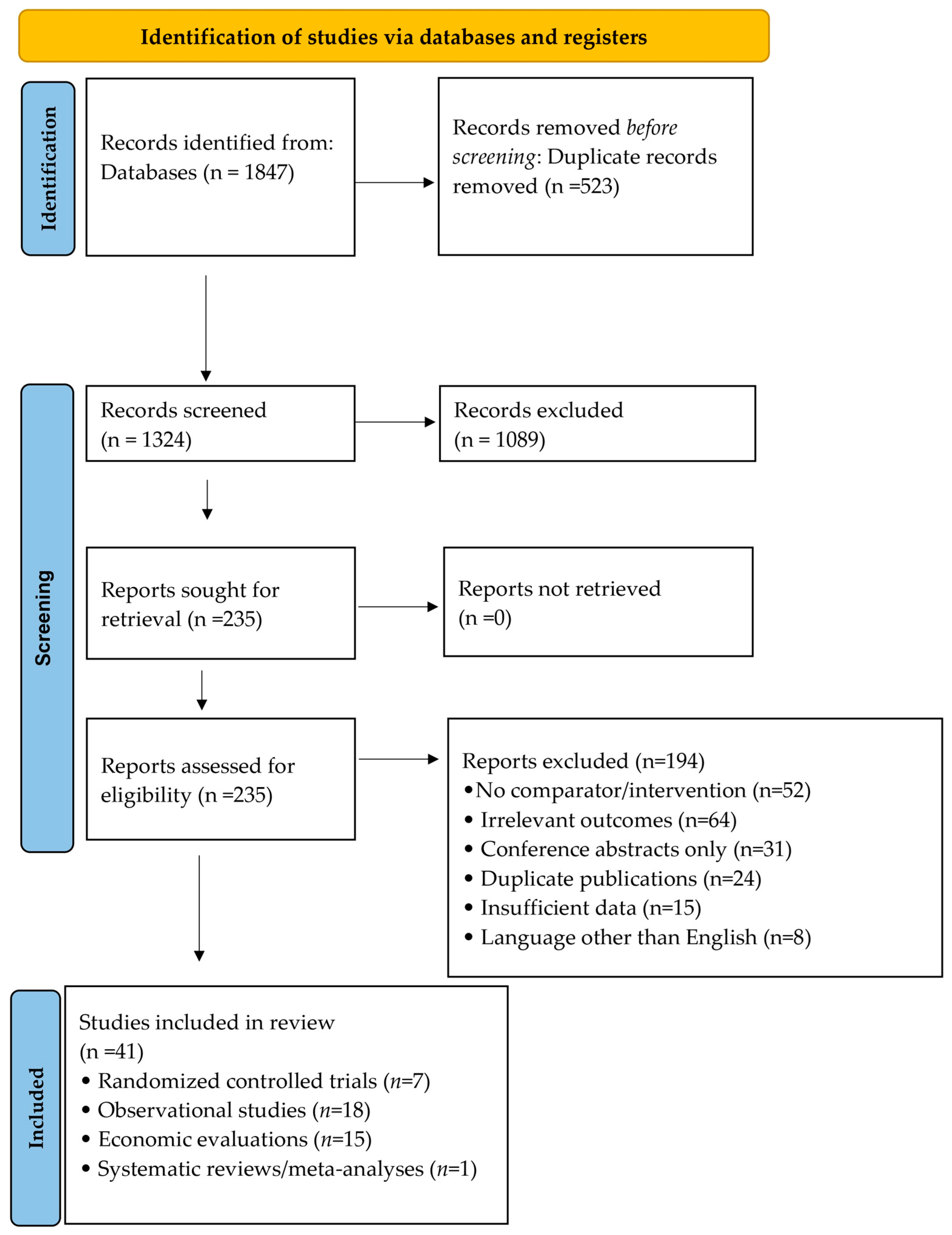 Children 13 00331 g001