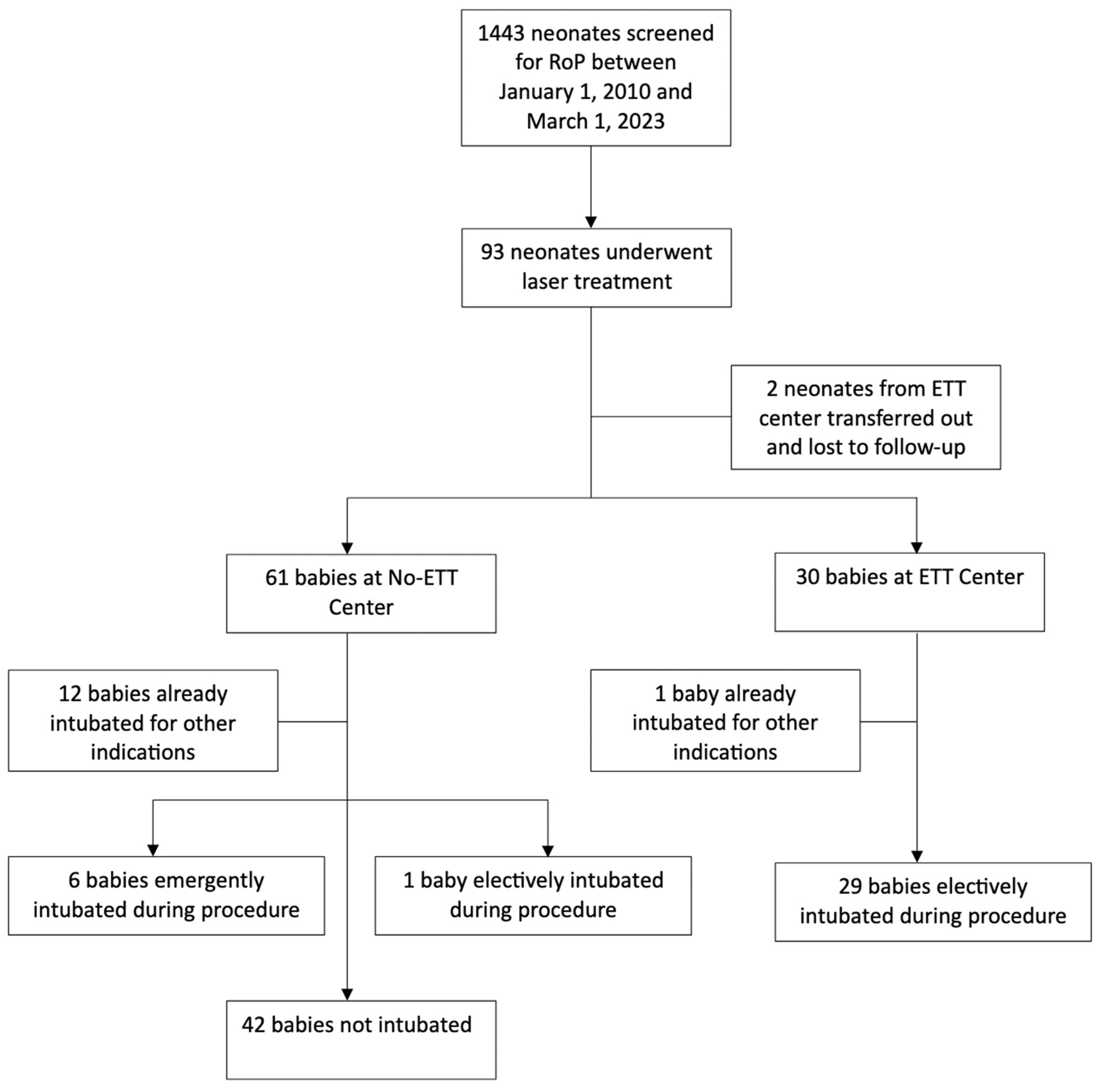 Children 13 00339 g001