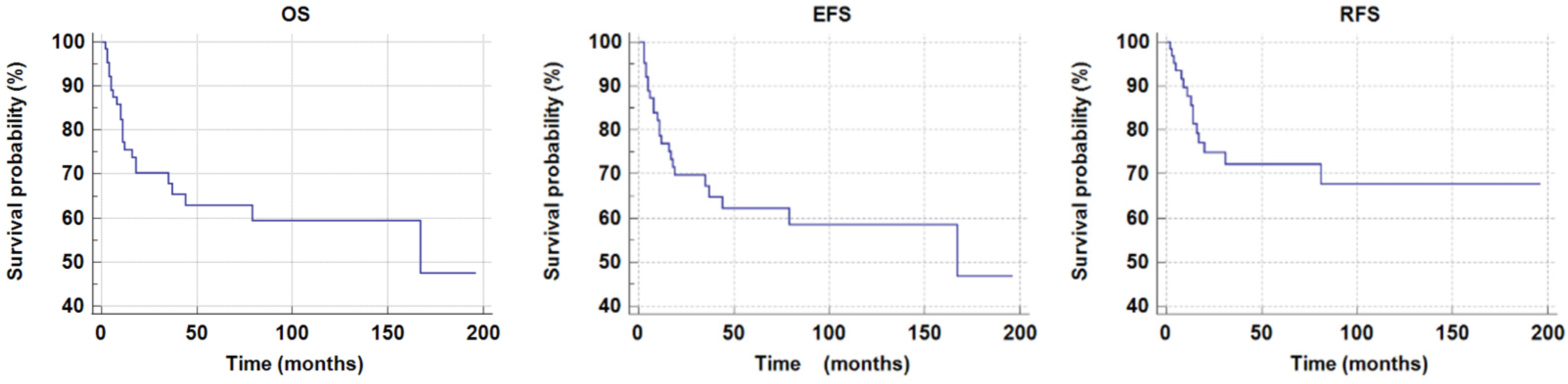 Children 13 00343 g002