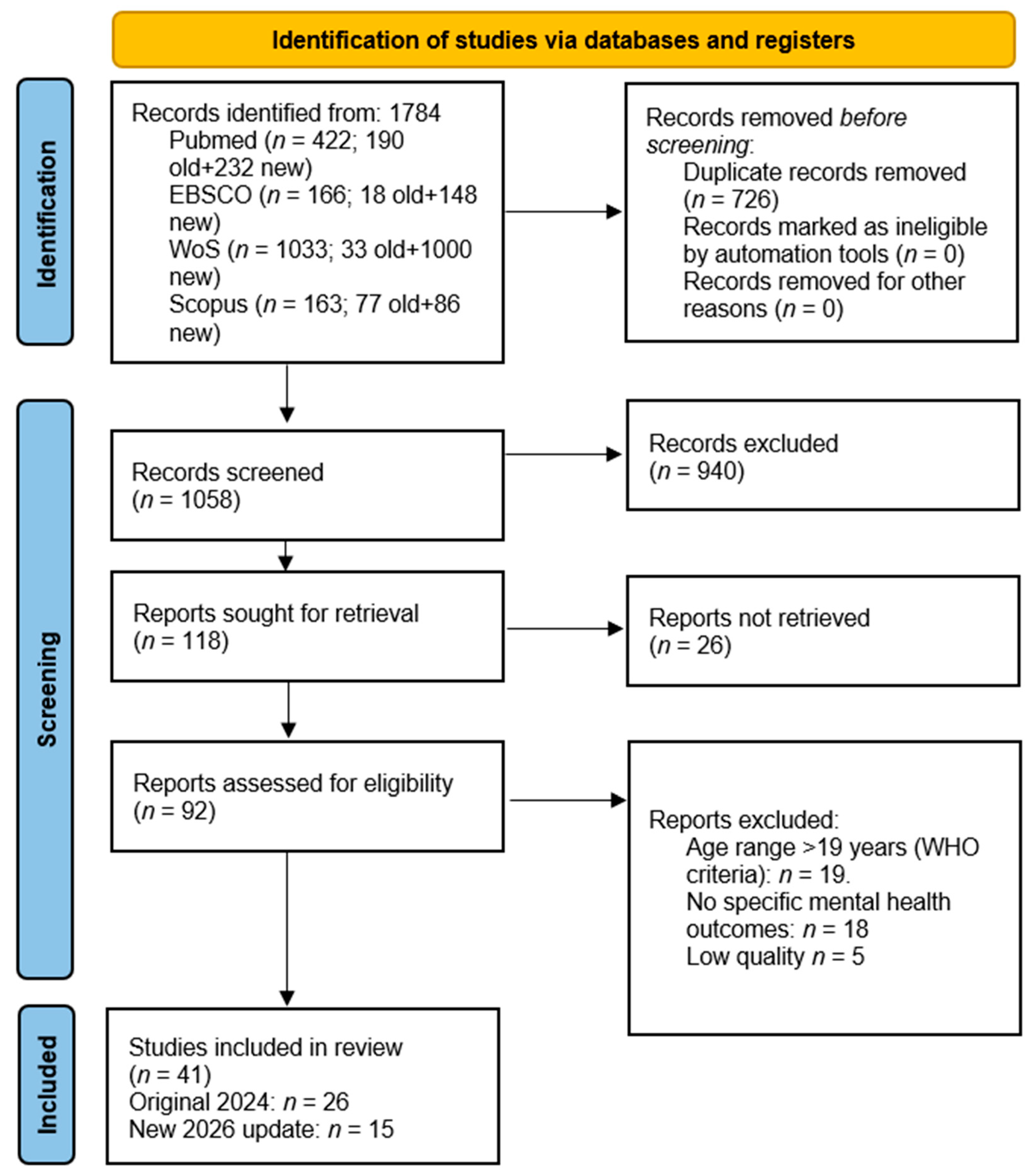 Children 13 00367 g001