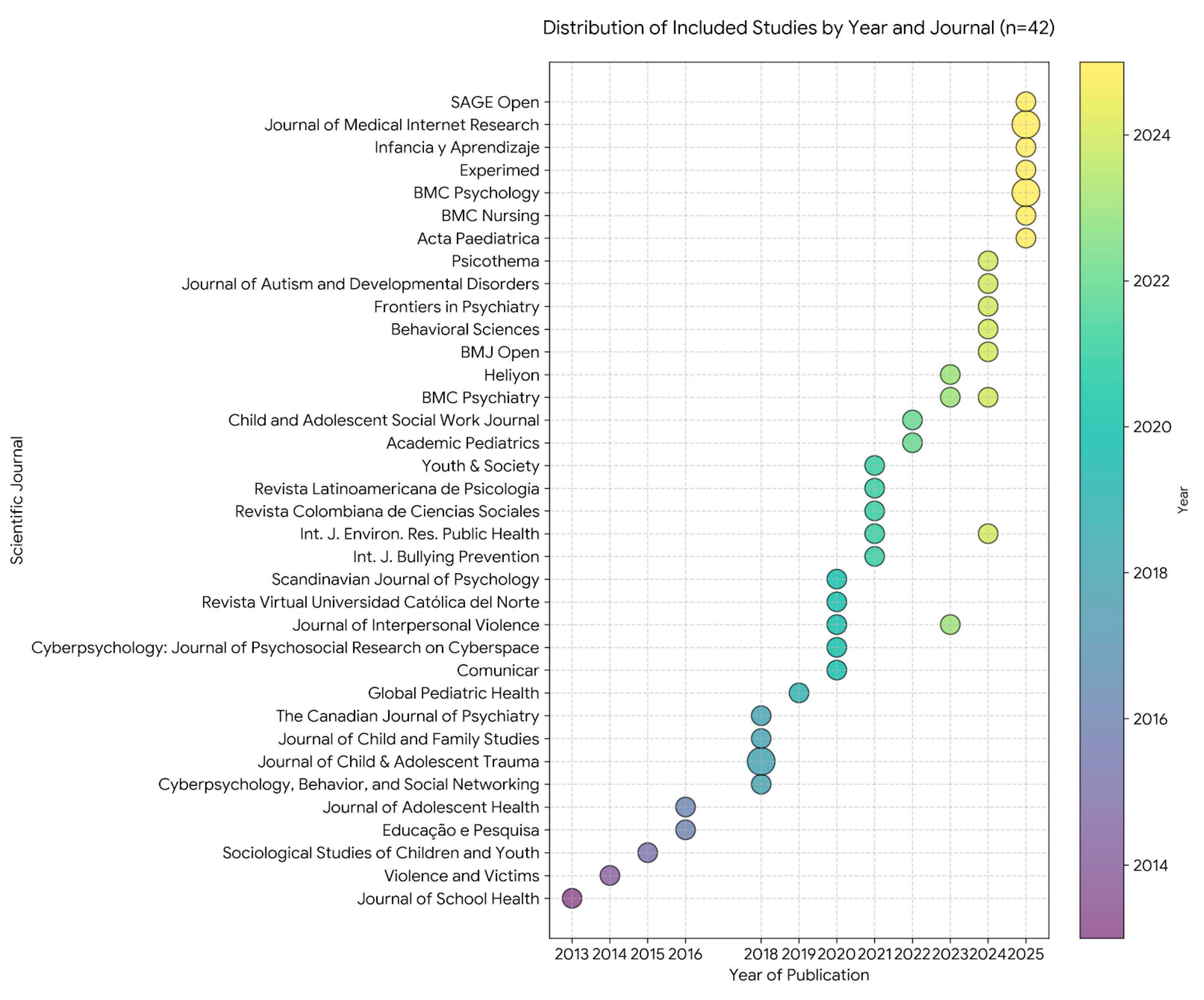 Children 13 00367 g002
