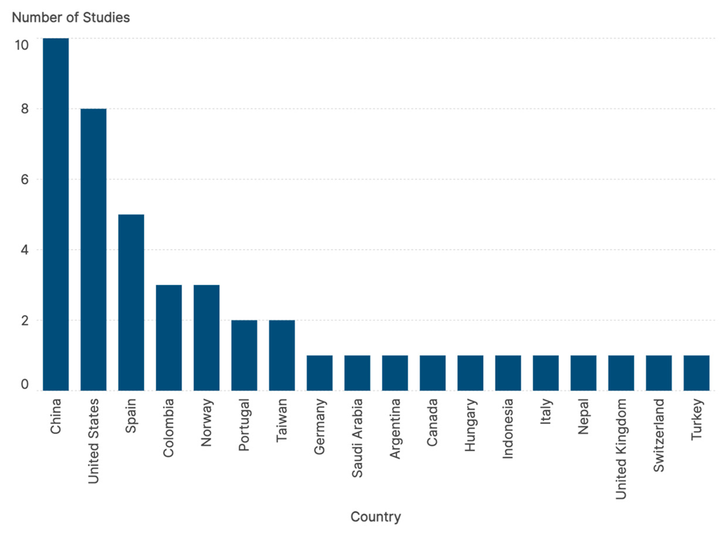 Children 13 00367 g003