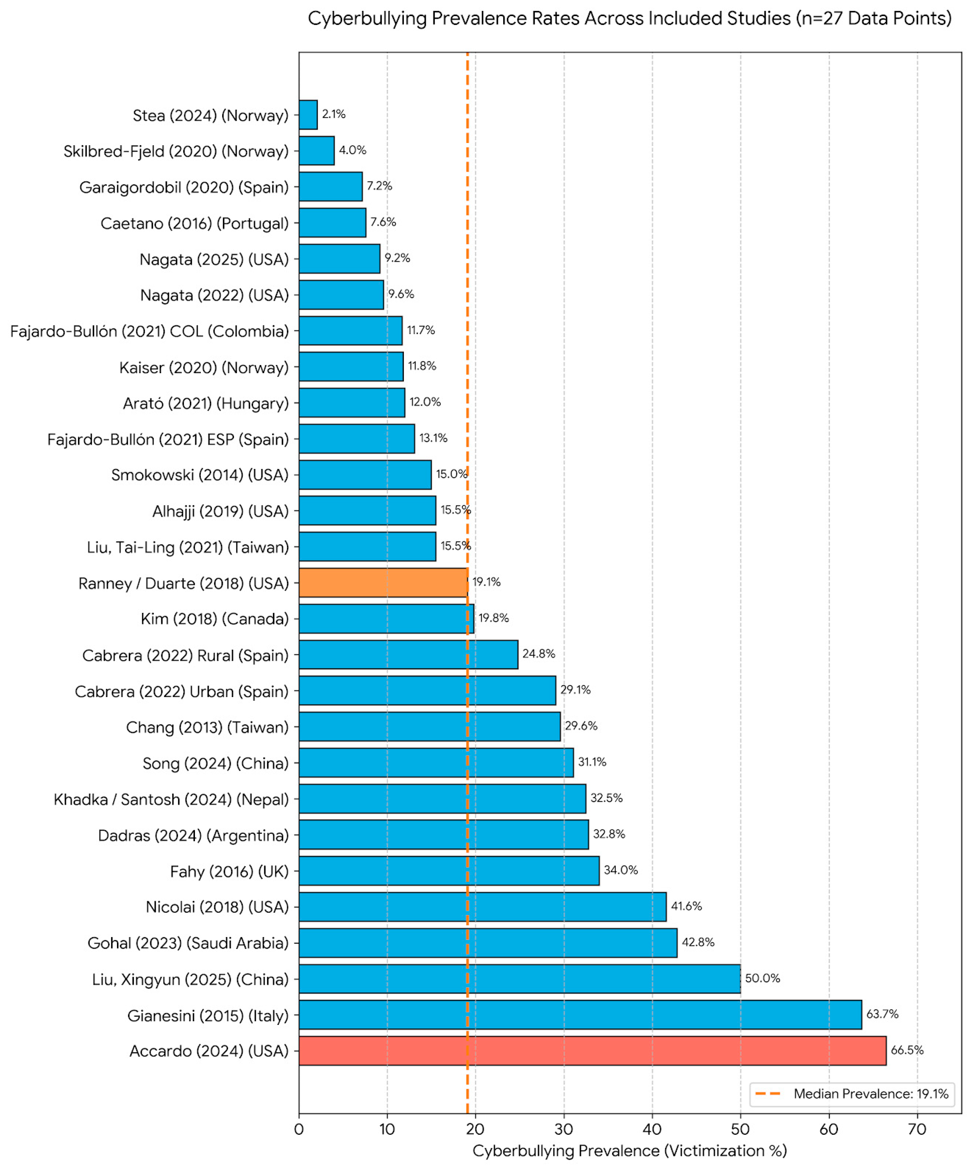 Children 13 00367 g004