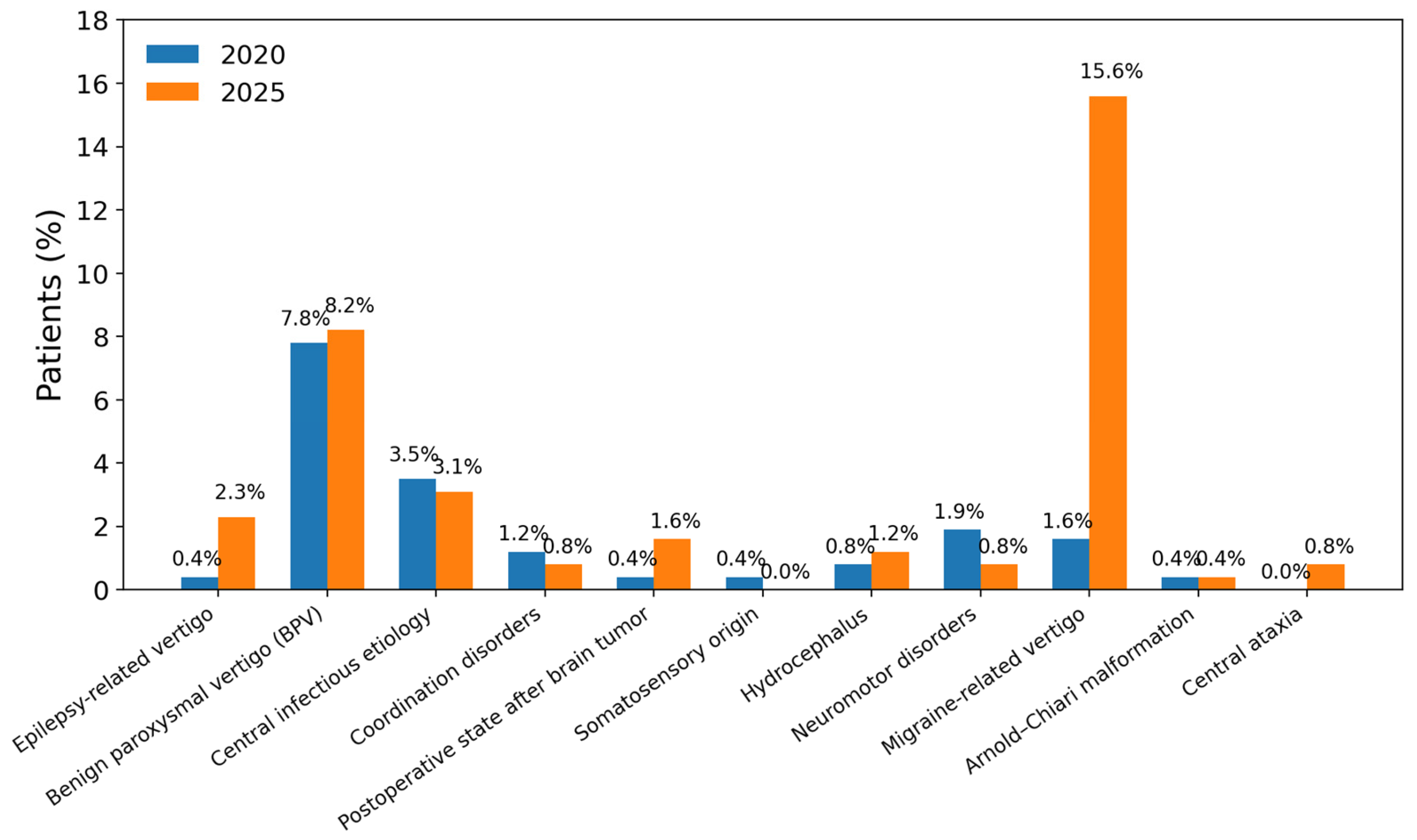 Children 13 00376 g003