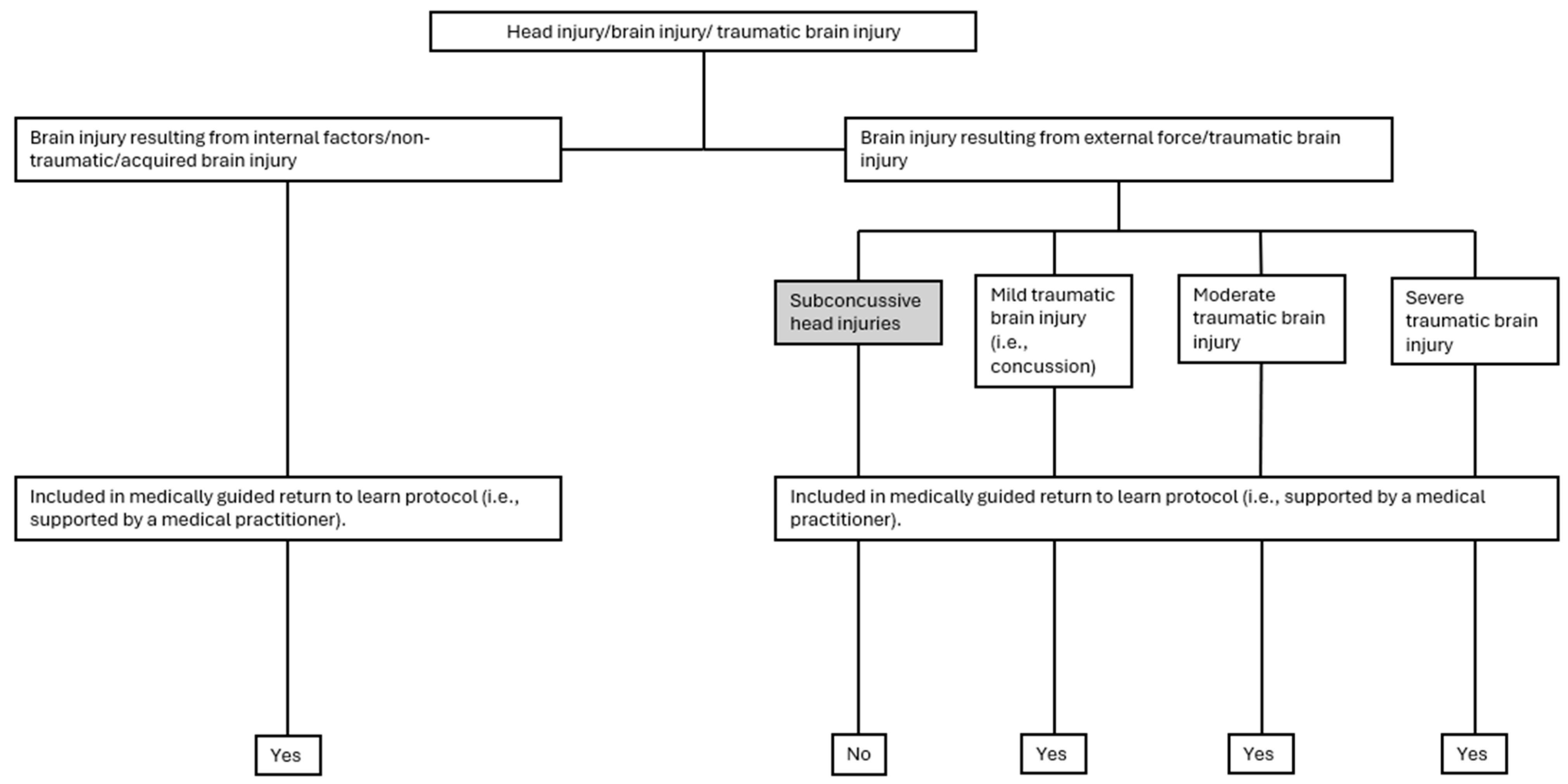 Children 13 00399 g001