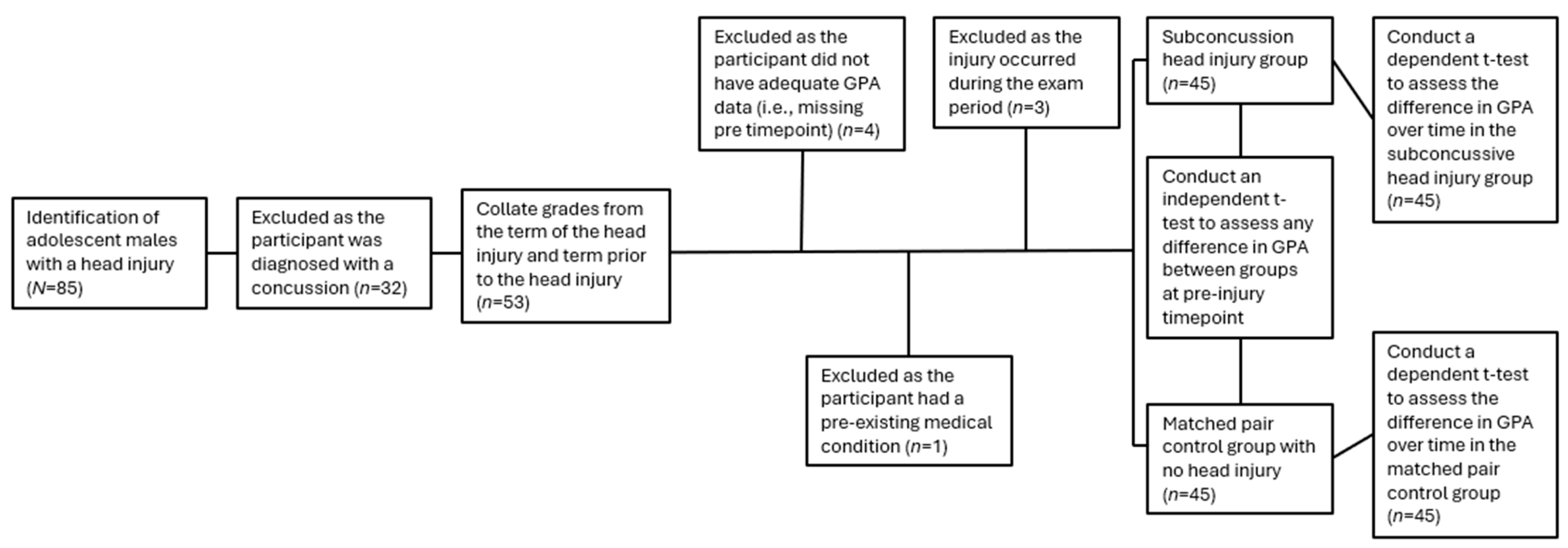 Children 13 00399 g002