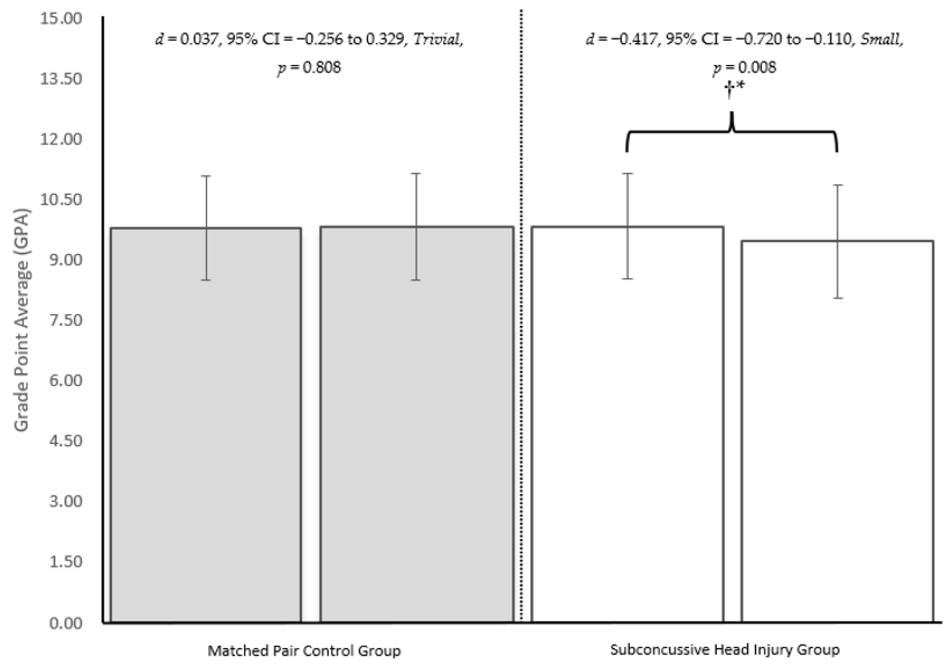 Children 13 00399 g003