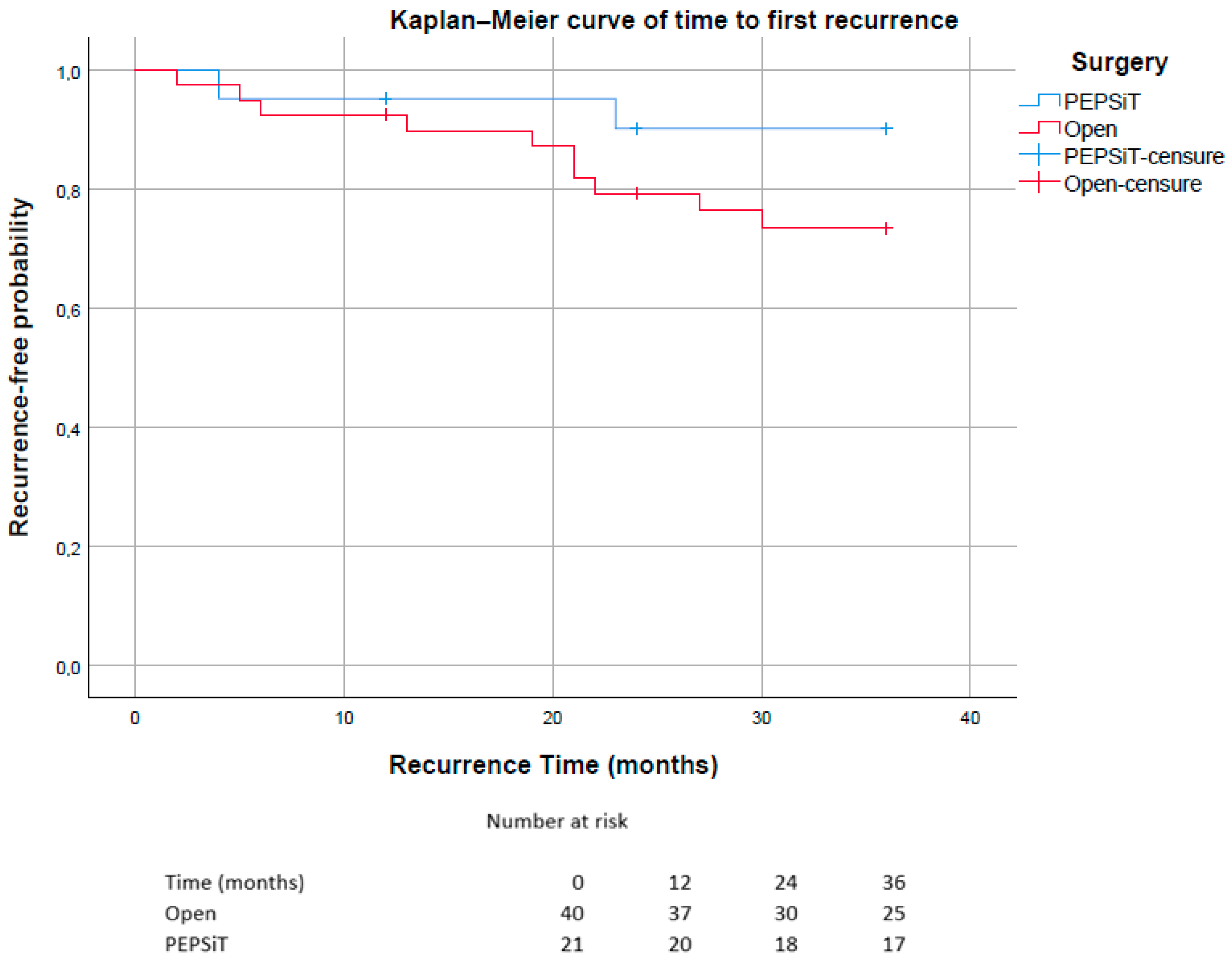 Children 13 00433 g006