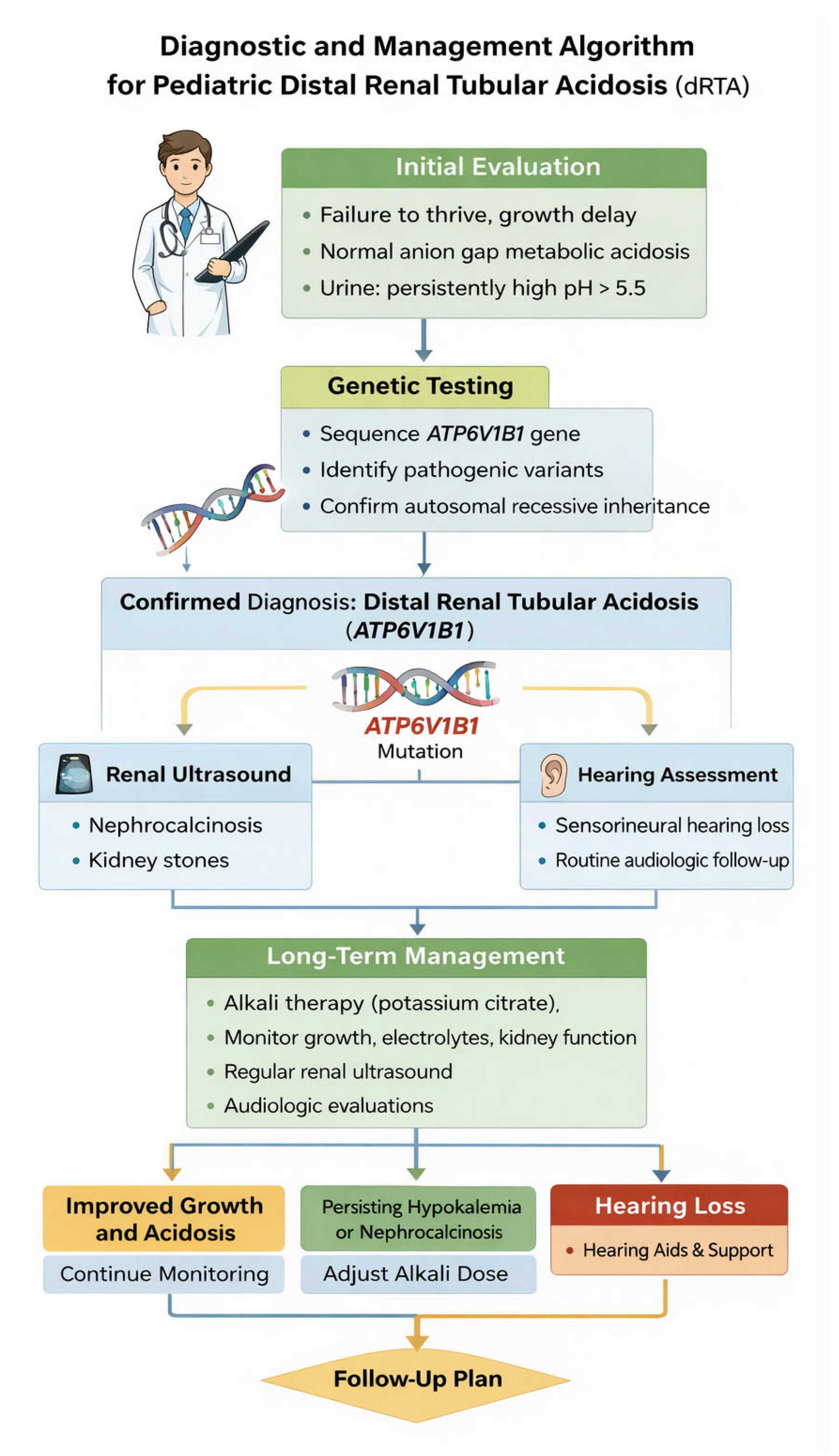 Children 13 00436 g002 Children 13 00436 g002