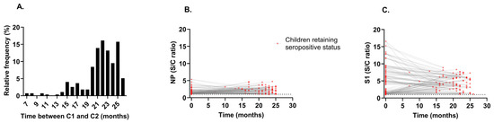 Children 13 00493 g0a3