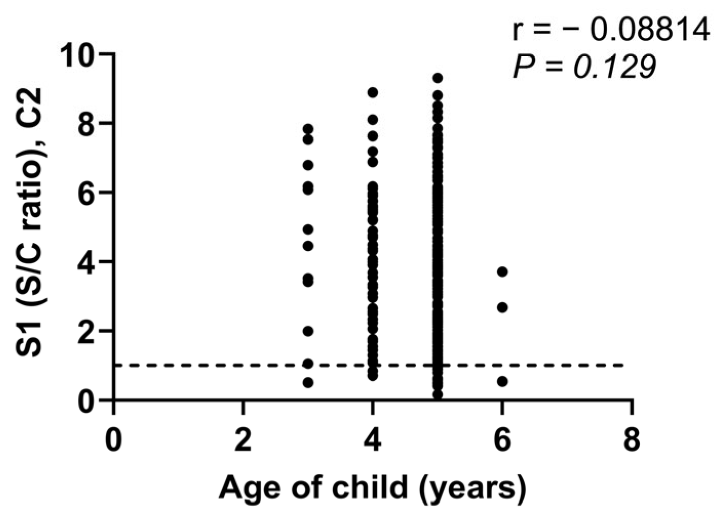 Children 13 00493 g0a4