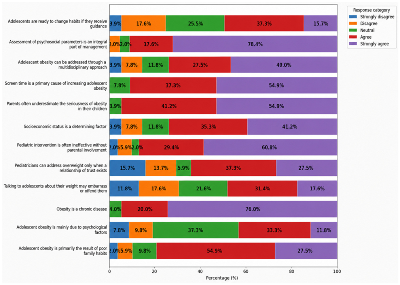 Children 13 00936 g002 Children 13 00936 g002