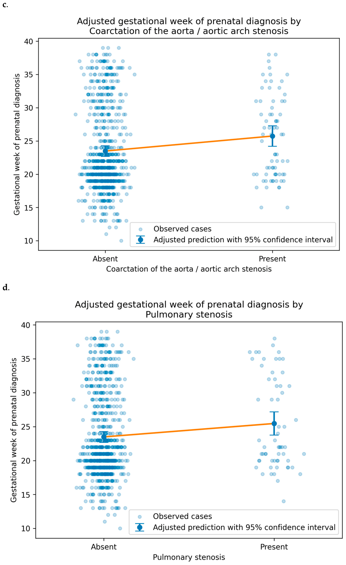 Children 13 01090 g005b Children 13 01090 g005b