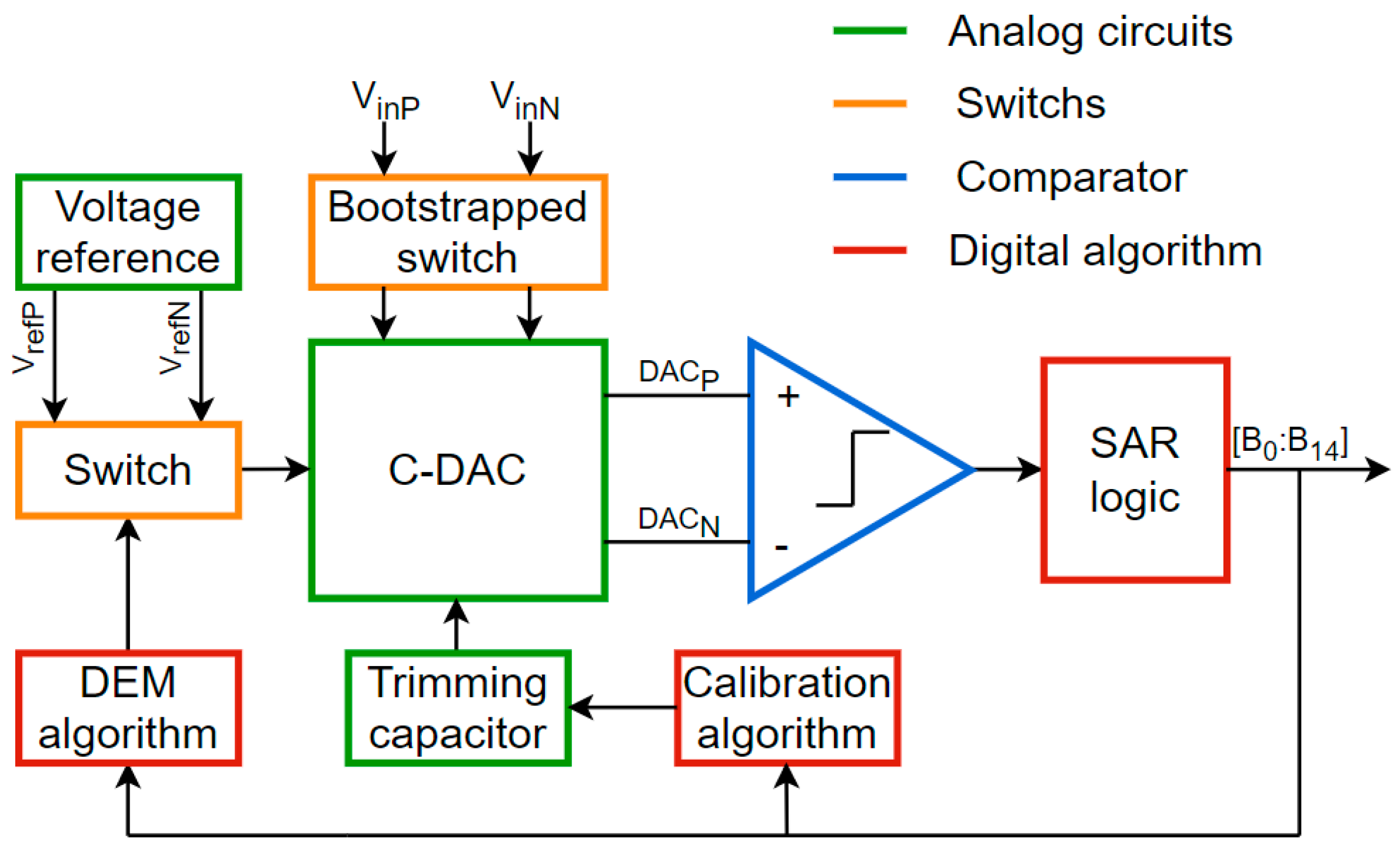 Chips 02 00003 g001 Chips 02 00003 g001