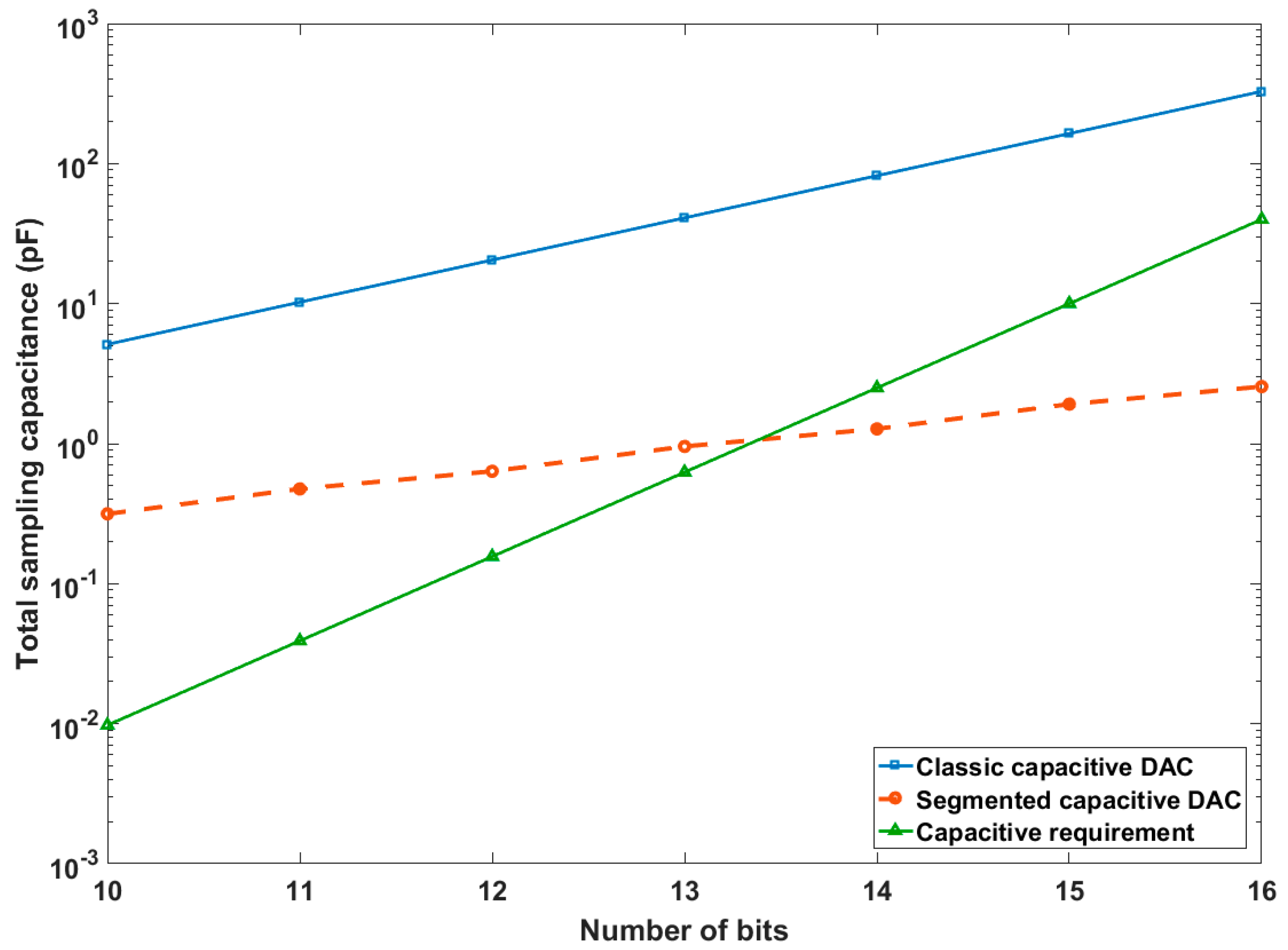 Chips 02 00003 g002 Chips 02 00003 g002