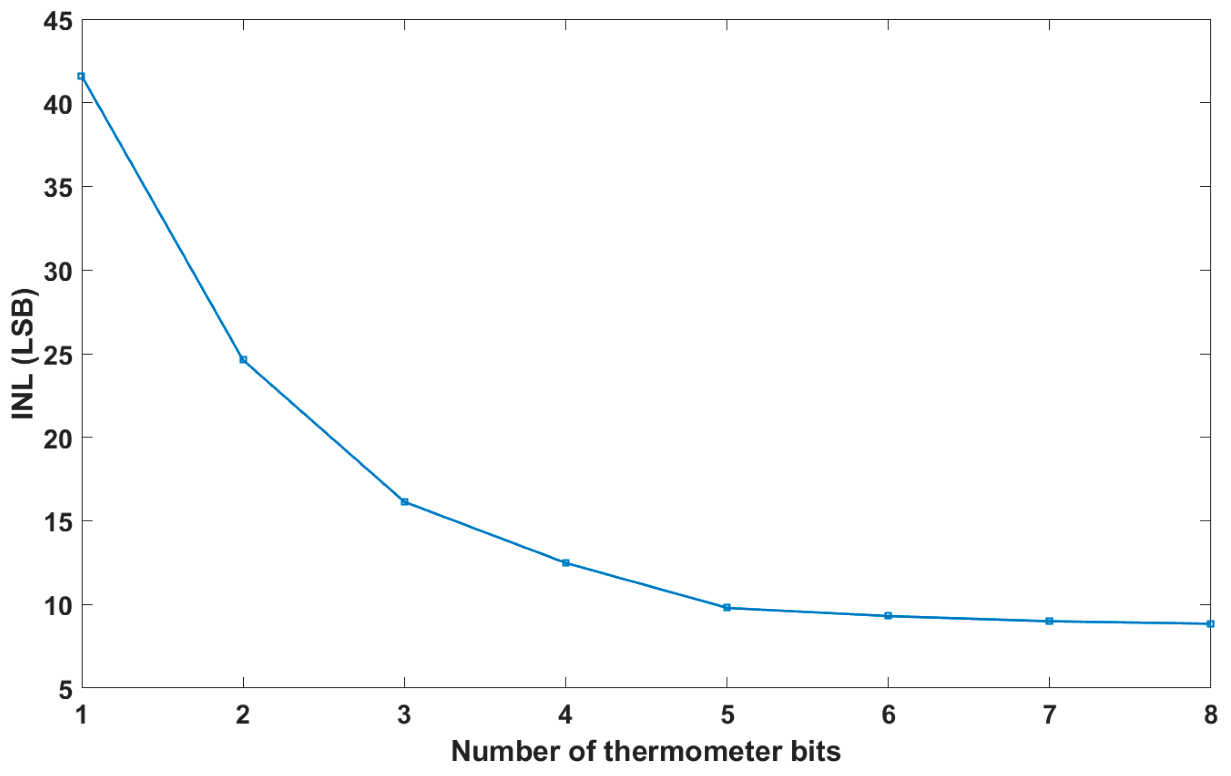 Chips 02 00003 g008 Chips 02 00003 g008