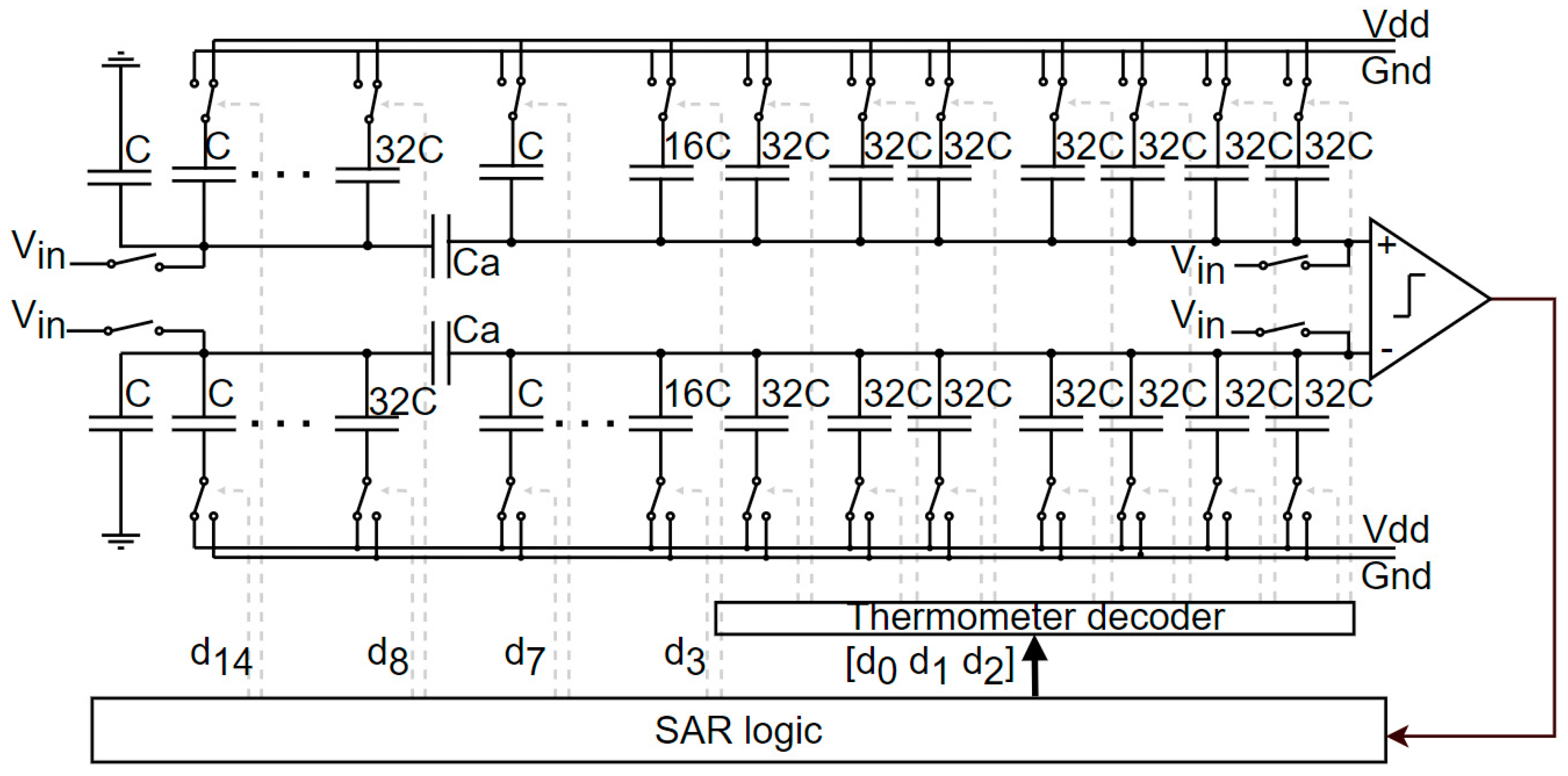 Chips 02 00003 g009 Chips 02 00003 g009