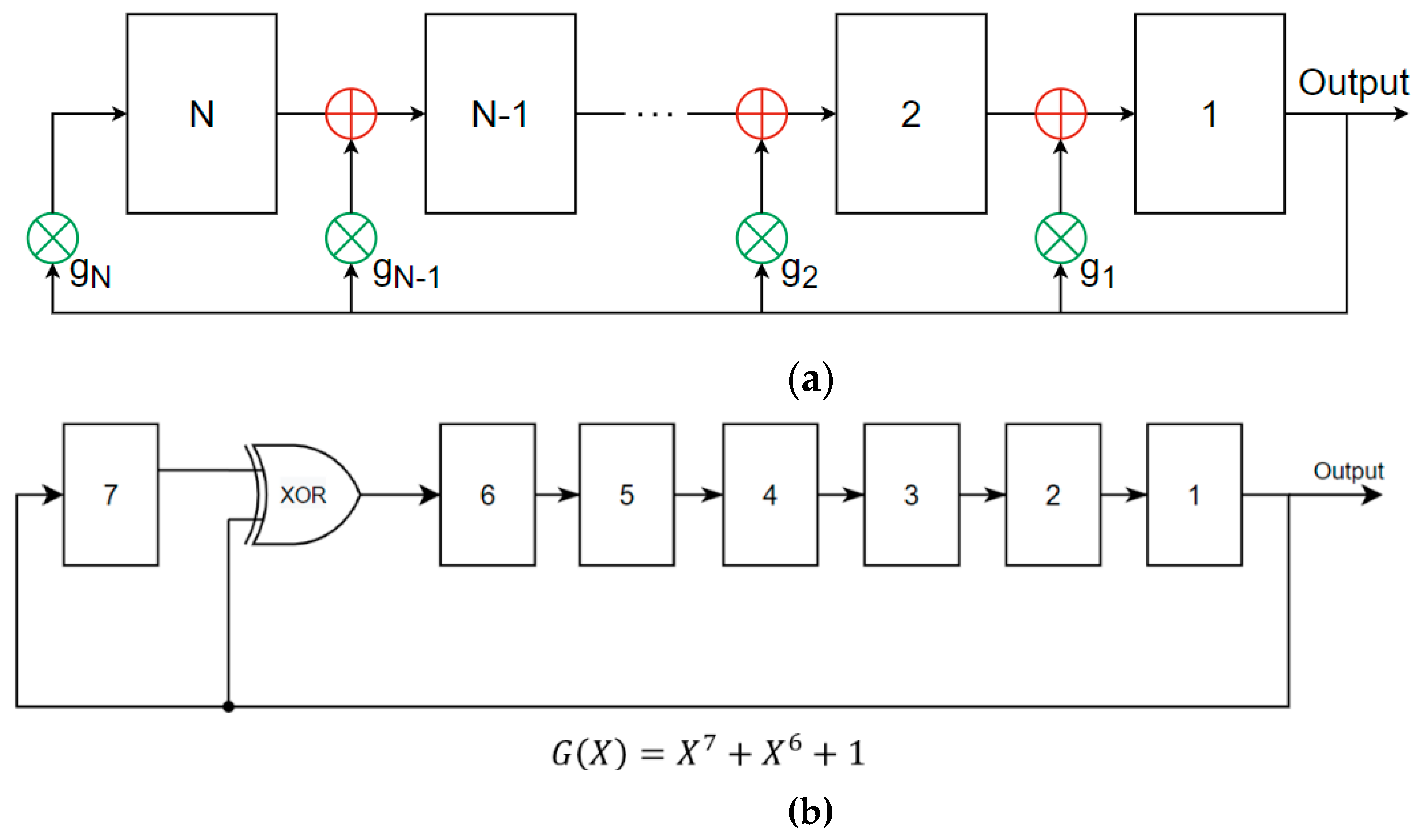 Chips 02 00003 g012 Chips 02 00003 g012