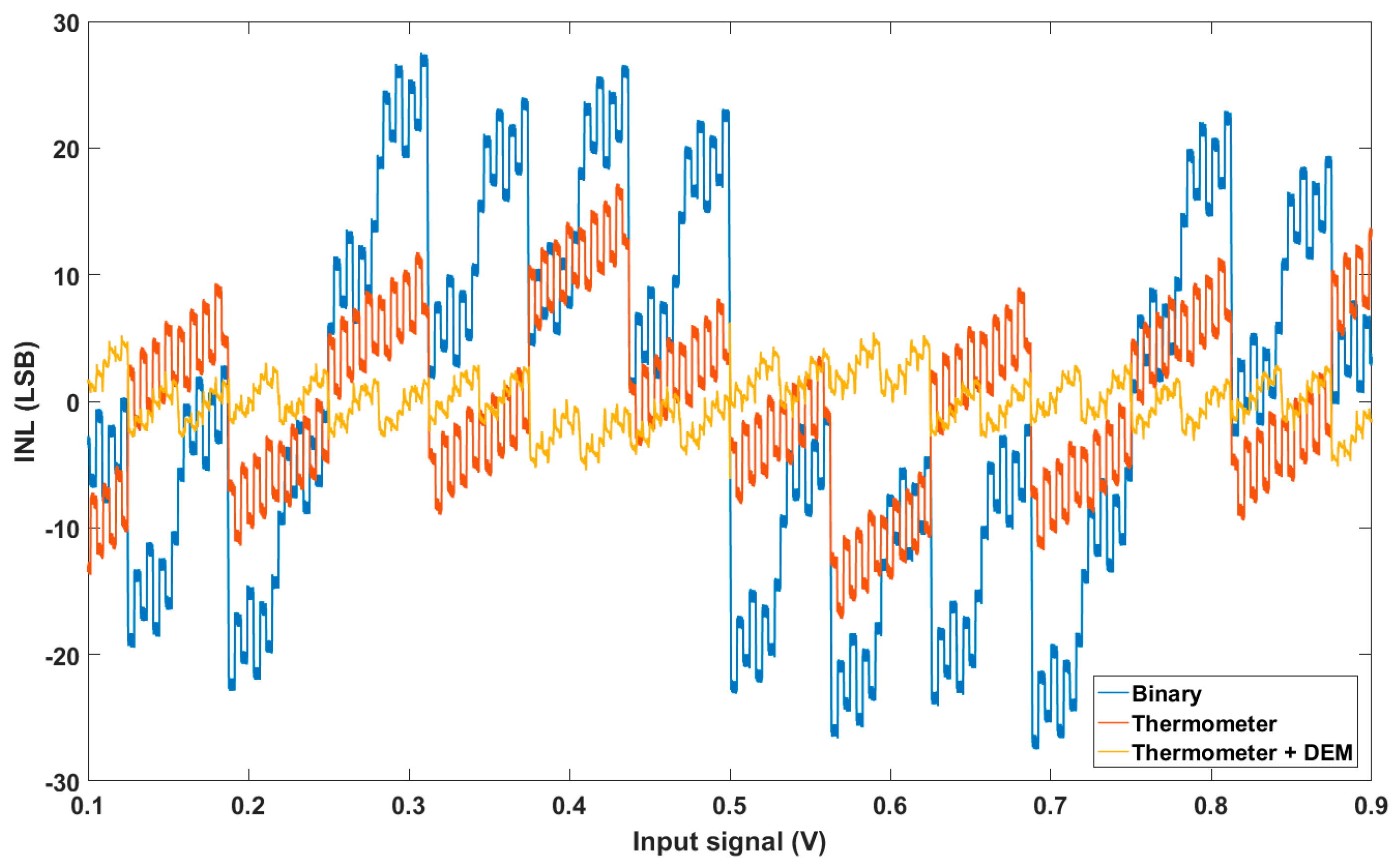 Chips 02 00003 g013 Chips 02 00003 g013