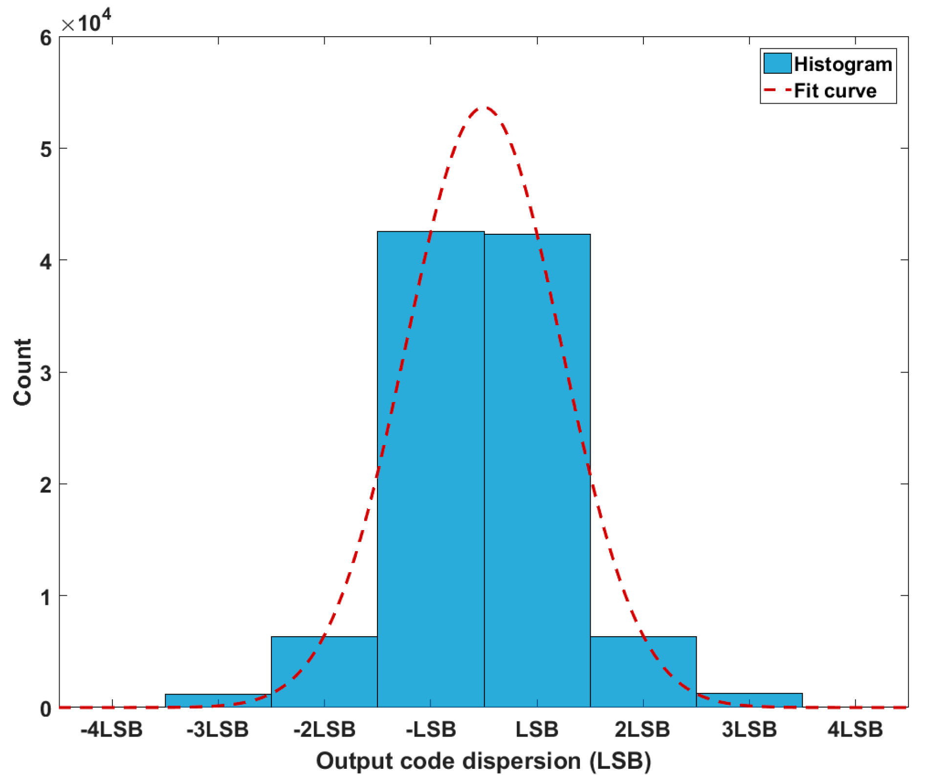 Chips 02 00003 g014 Chips 02 00003 g014