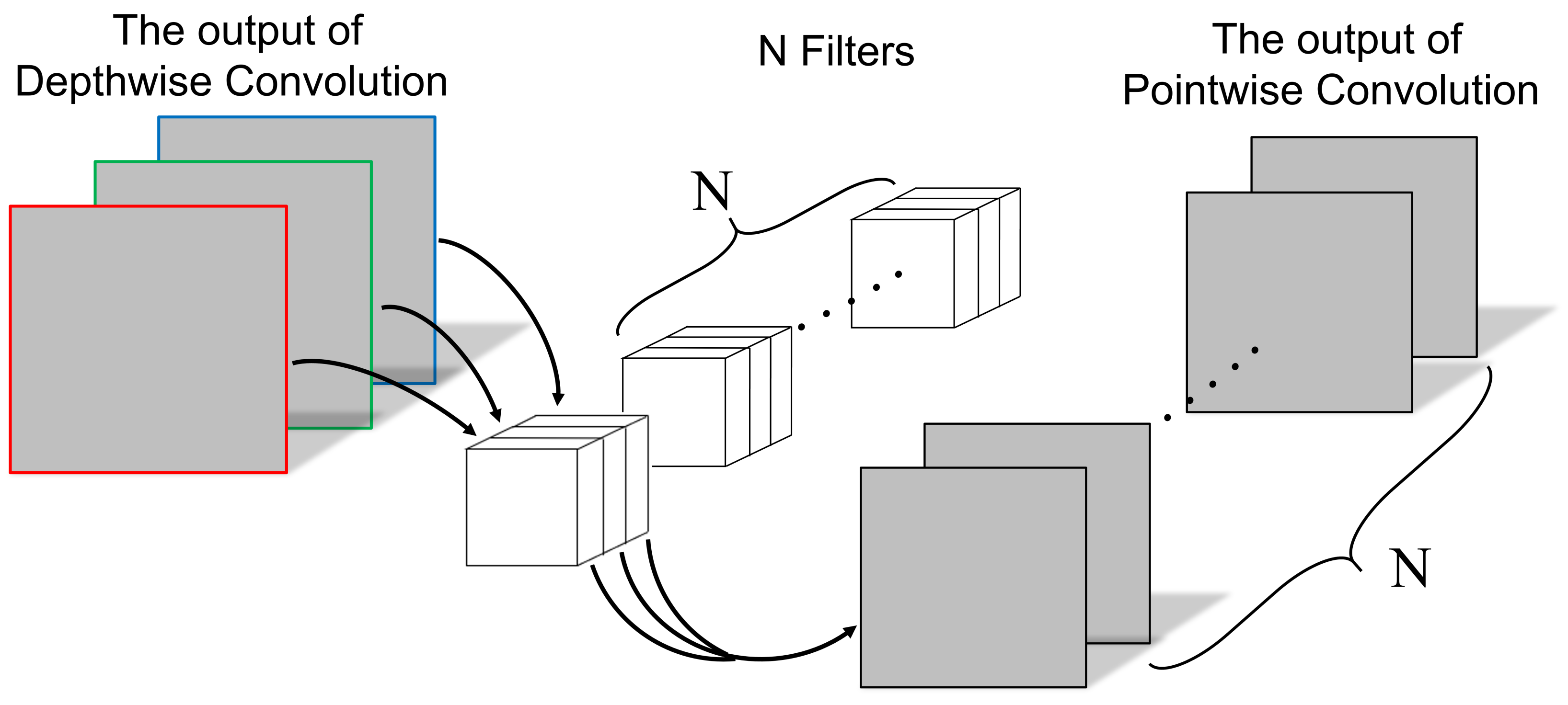 Chips 02 00010 g002 Chips 02 00010 g002