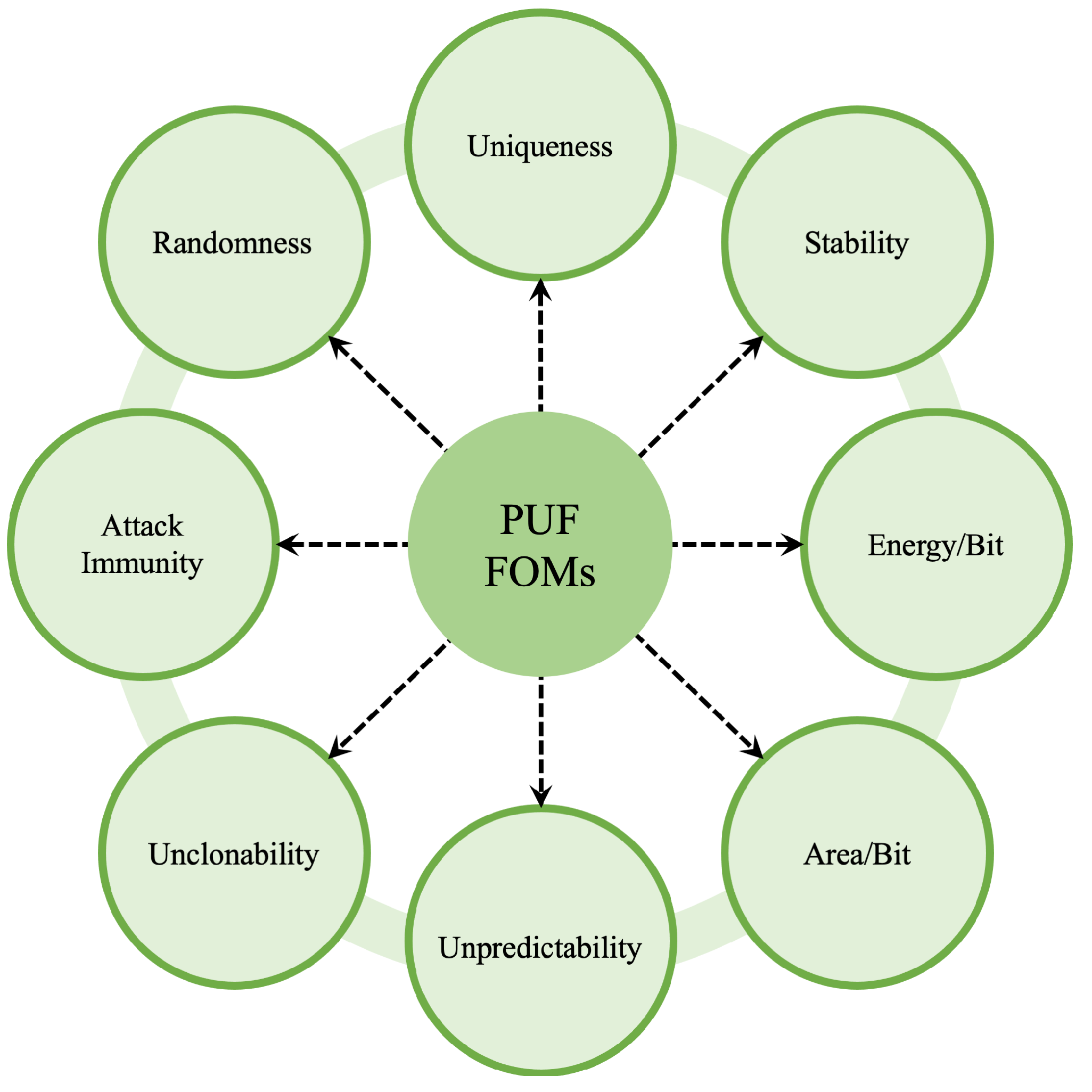 Chips 04 00003 g001 Chips 04 00003 g001