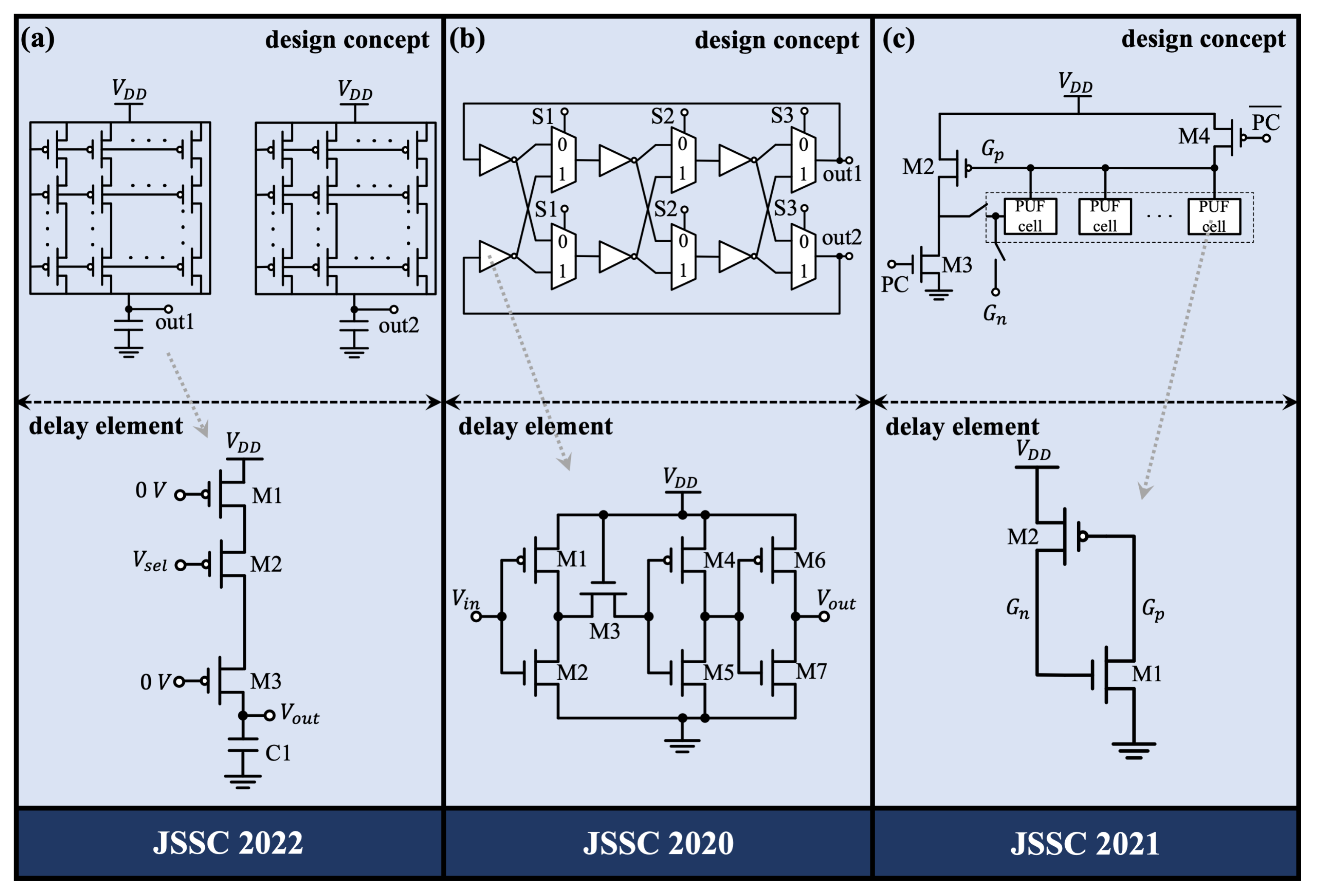 Chips 04 00003 g003 Chips 04 00003 g003