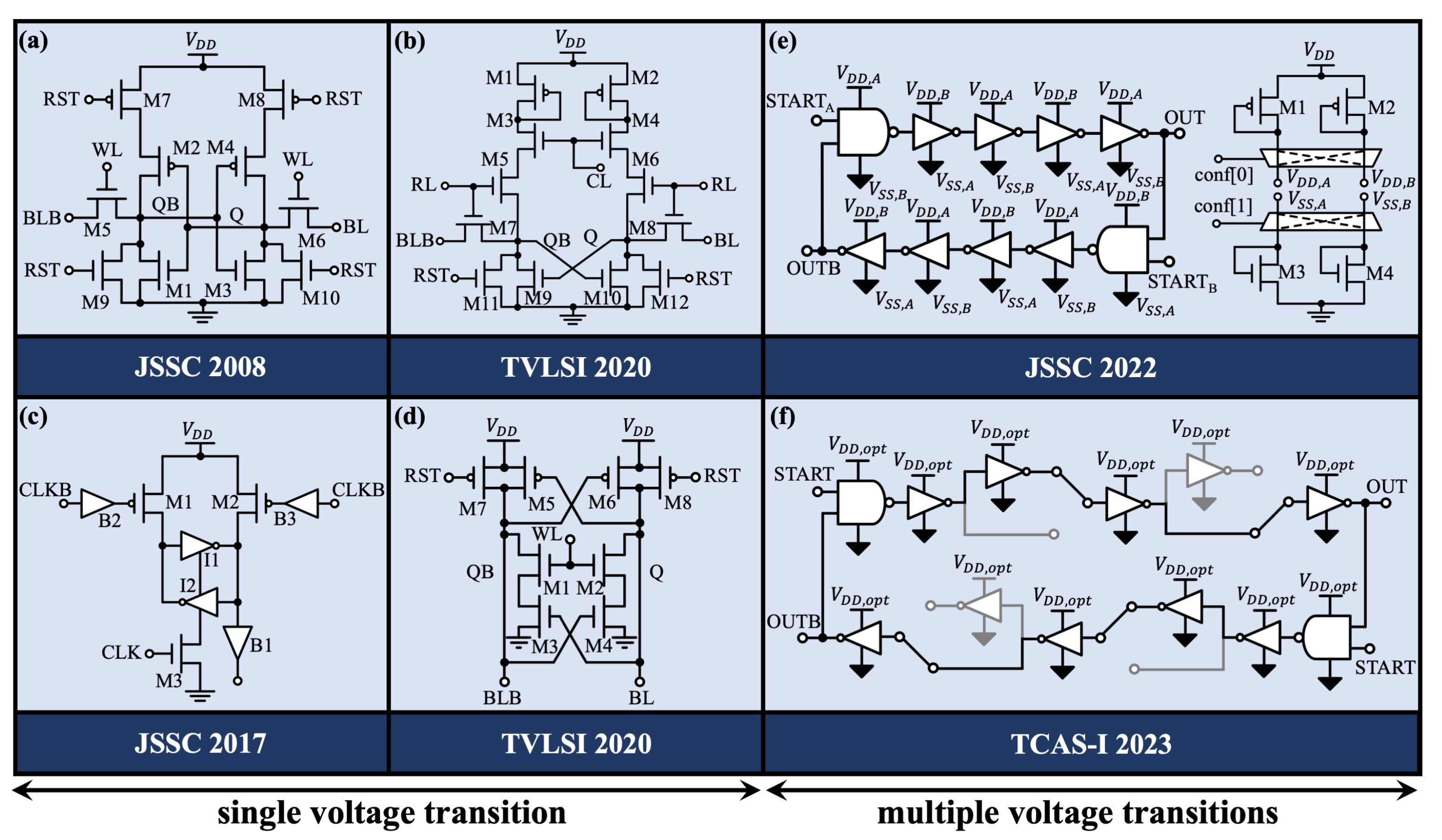 Chips 04 00003 g005 Chips 04 00003 g005