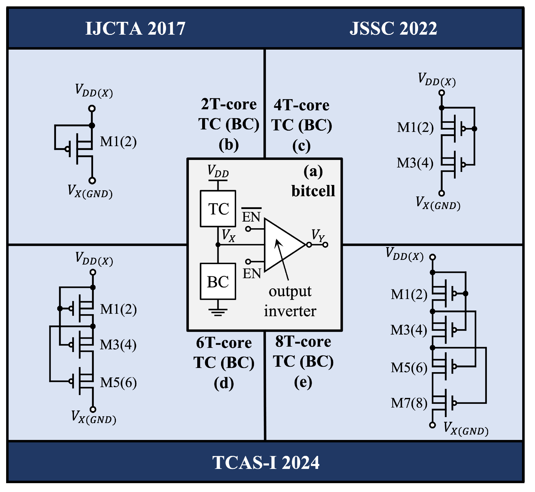 Chips 04 00003 g007 Chips 04 00003 g007