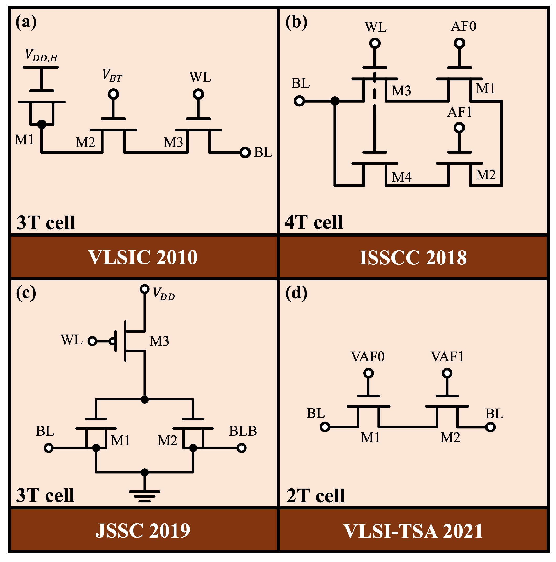 Chips 04 00003 g008 Chips 04 00003 g008
