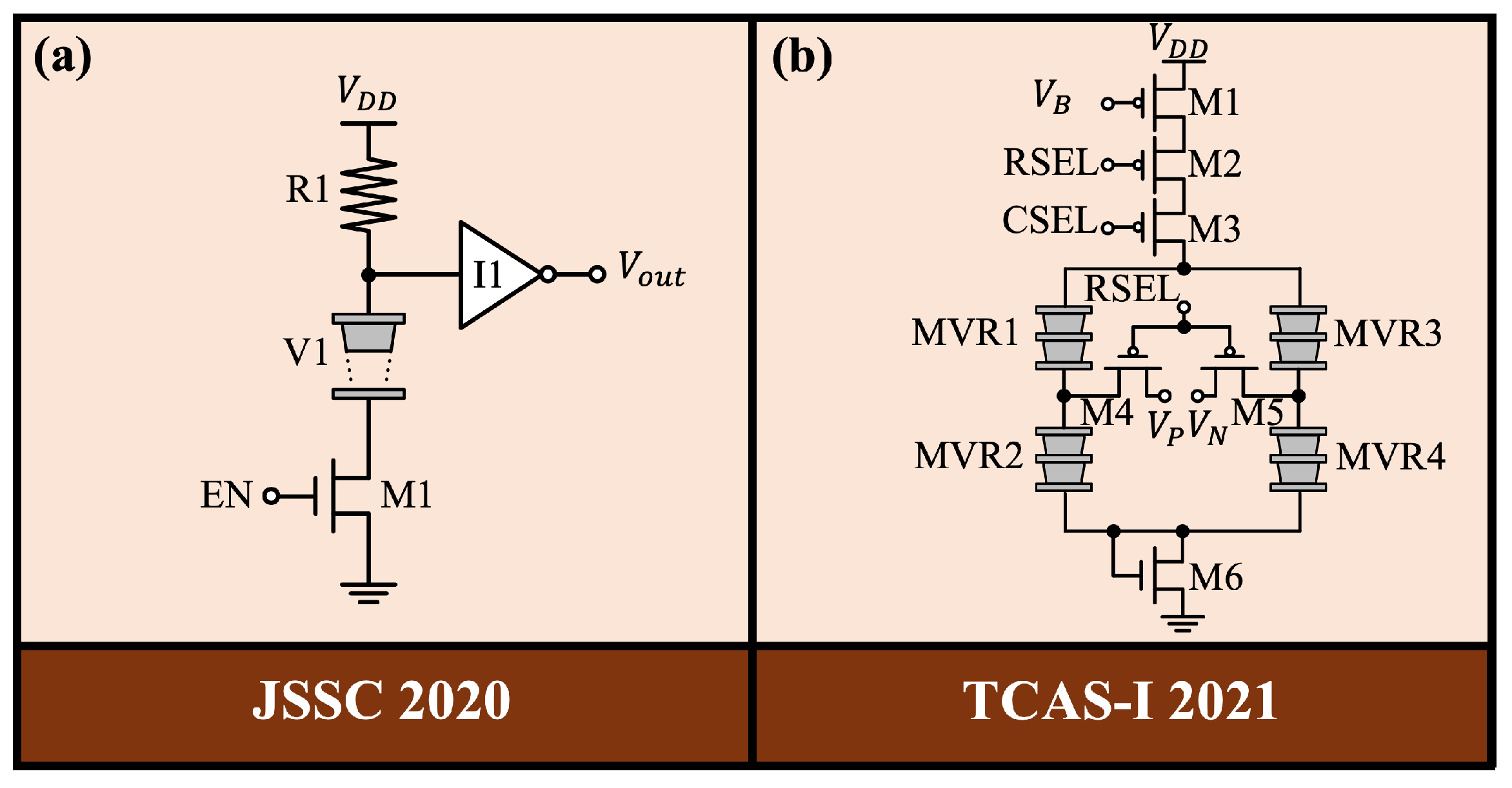Chips 04 00003 g009 Chips 04 00003 g009