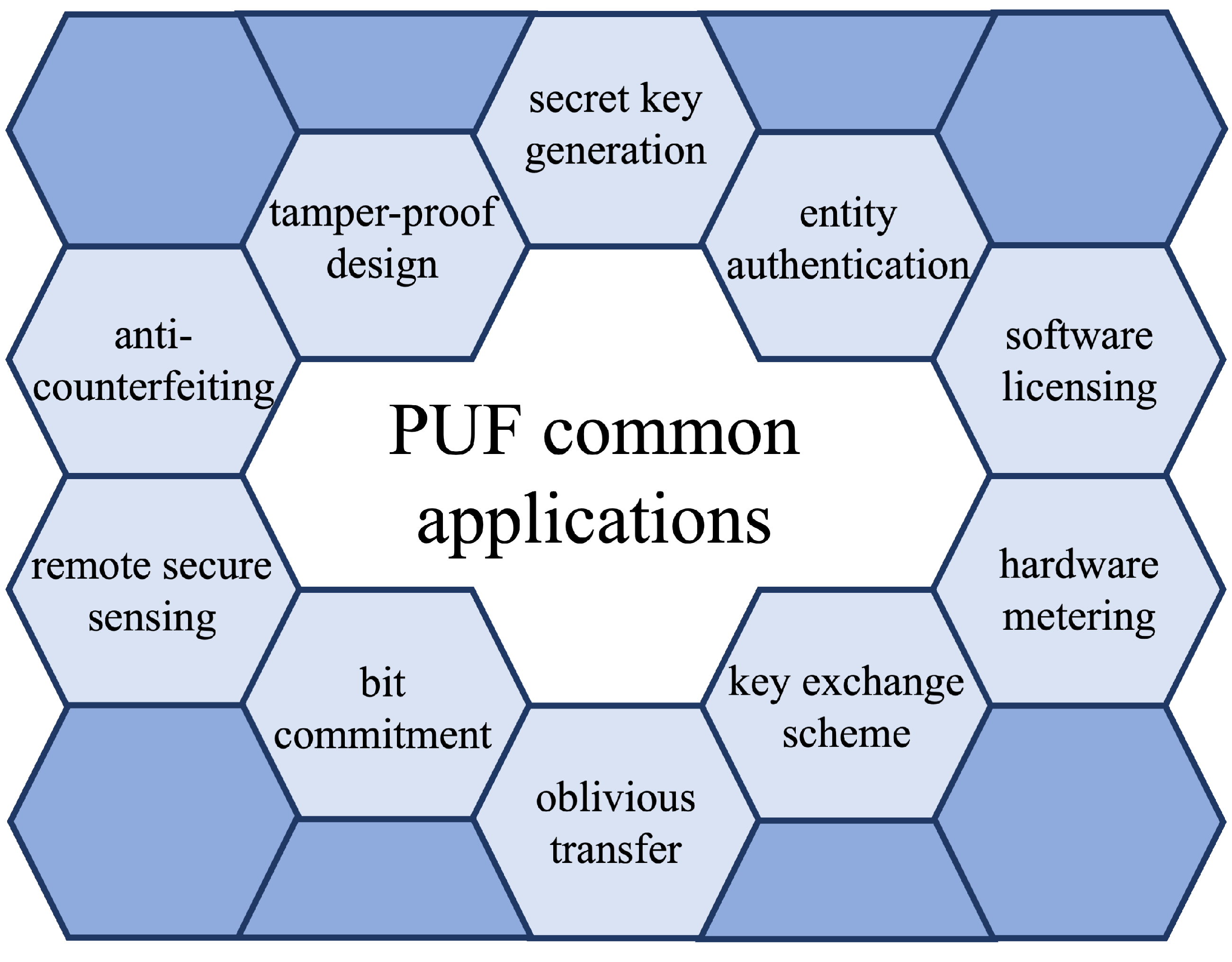 Chips 04 00003 g010 Chips 04 00003 g010