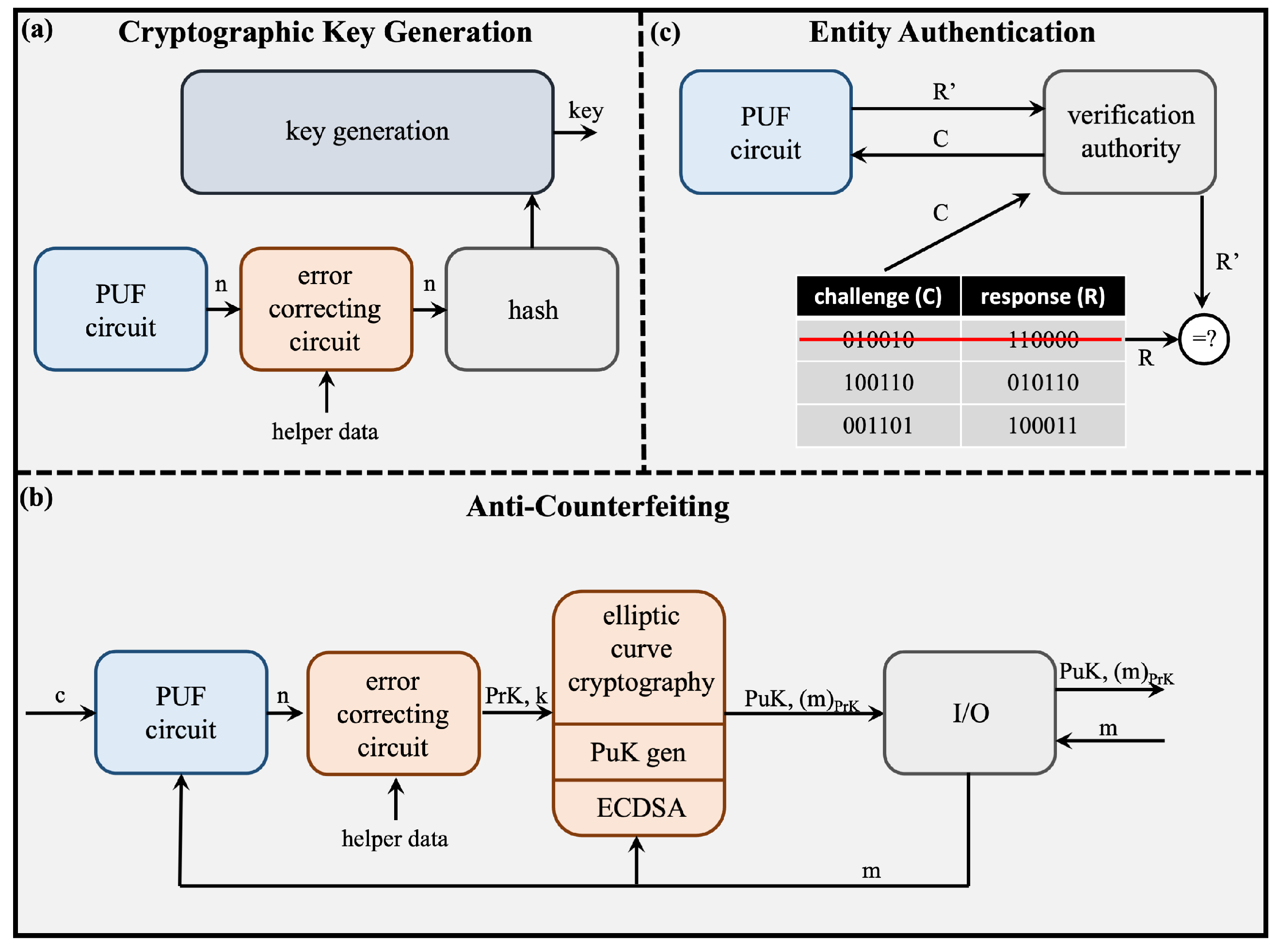 Chips 04 00003 g011 Chips 04 00003 g011